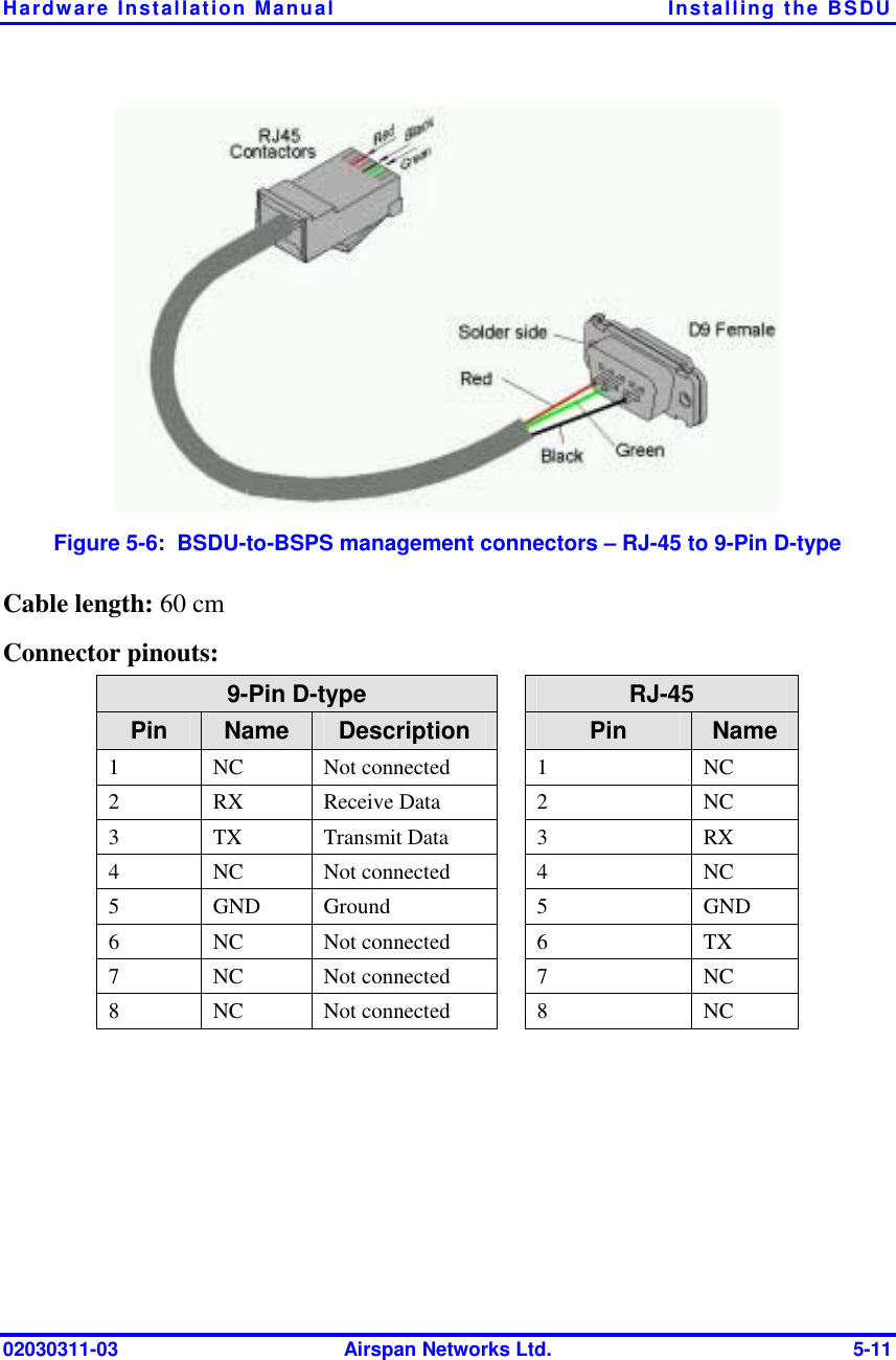 Hardware Installation Manual  Installing the BSDU 02030311-03  Airspan Networks Ltd.  5-11  Figure  5-6:  BSDU-to-BSPS management connectors – RJ-45 to 9-Pin D-type Cable length: 60 cm Connector pinouts: 9-Pin D-type   RJ-45 Pin  Name  Description   Pin  Name 1 NC Not connected  1  NC 2 RX Receive Data  2  NC 3 TX Transmit Data  3  RX 4 NC Not connected  4  NC 5 GND Ground  5  GND 6 NC Not connected  6  TX 7 NC Not connected  7  NC 8 NC Not connected  8  NC  
