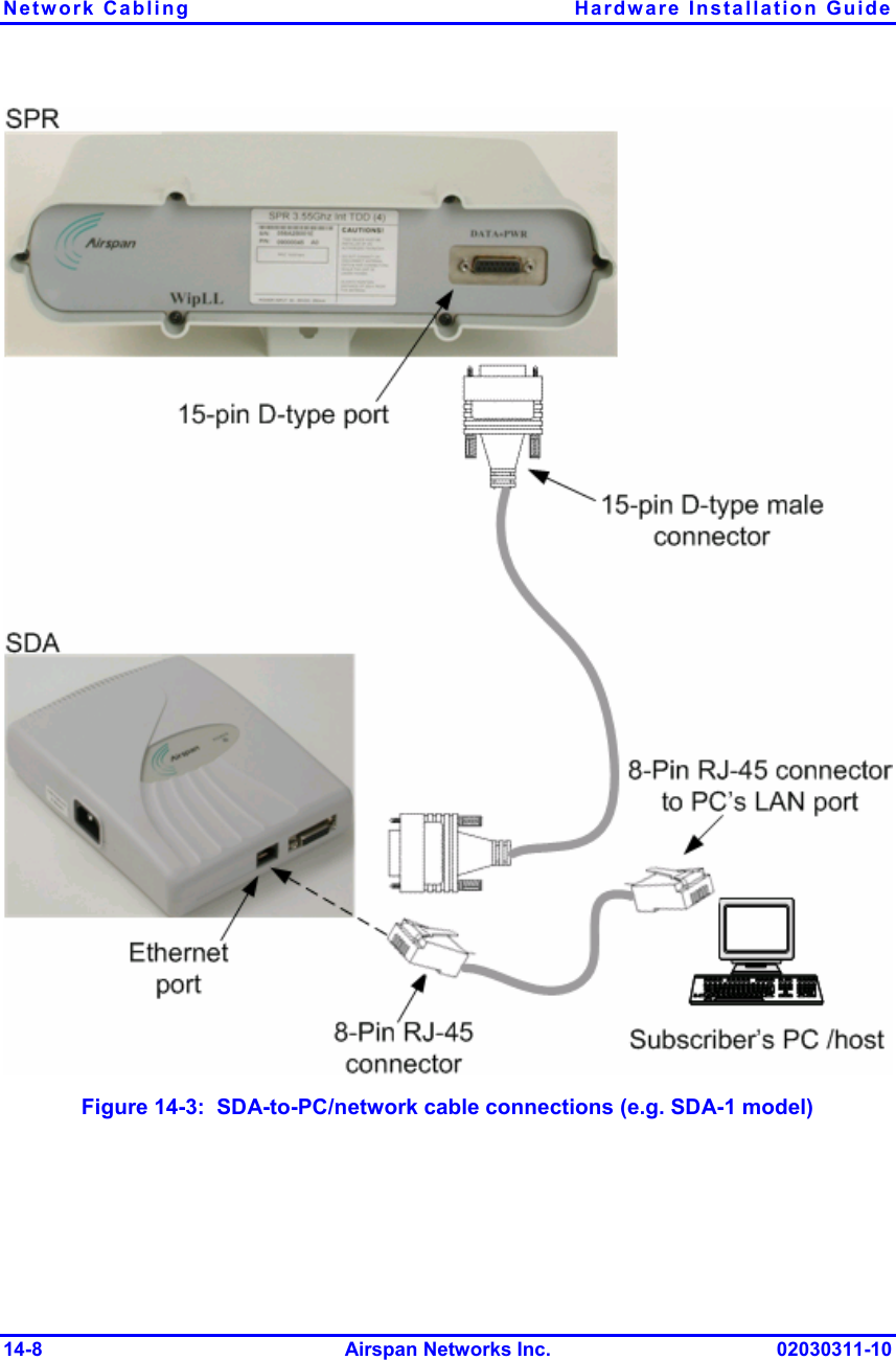 Network Cabling  Hardware Installation Guide 14-8 Airspan Networks Inc. 02030311-10  Figure  14-3:  SDA-to-PC/network cable connections (e.g. SDA-1 model) 