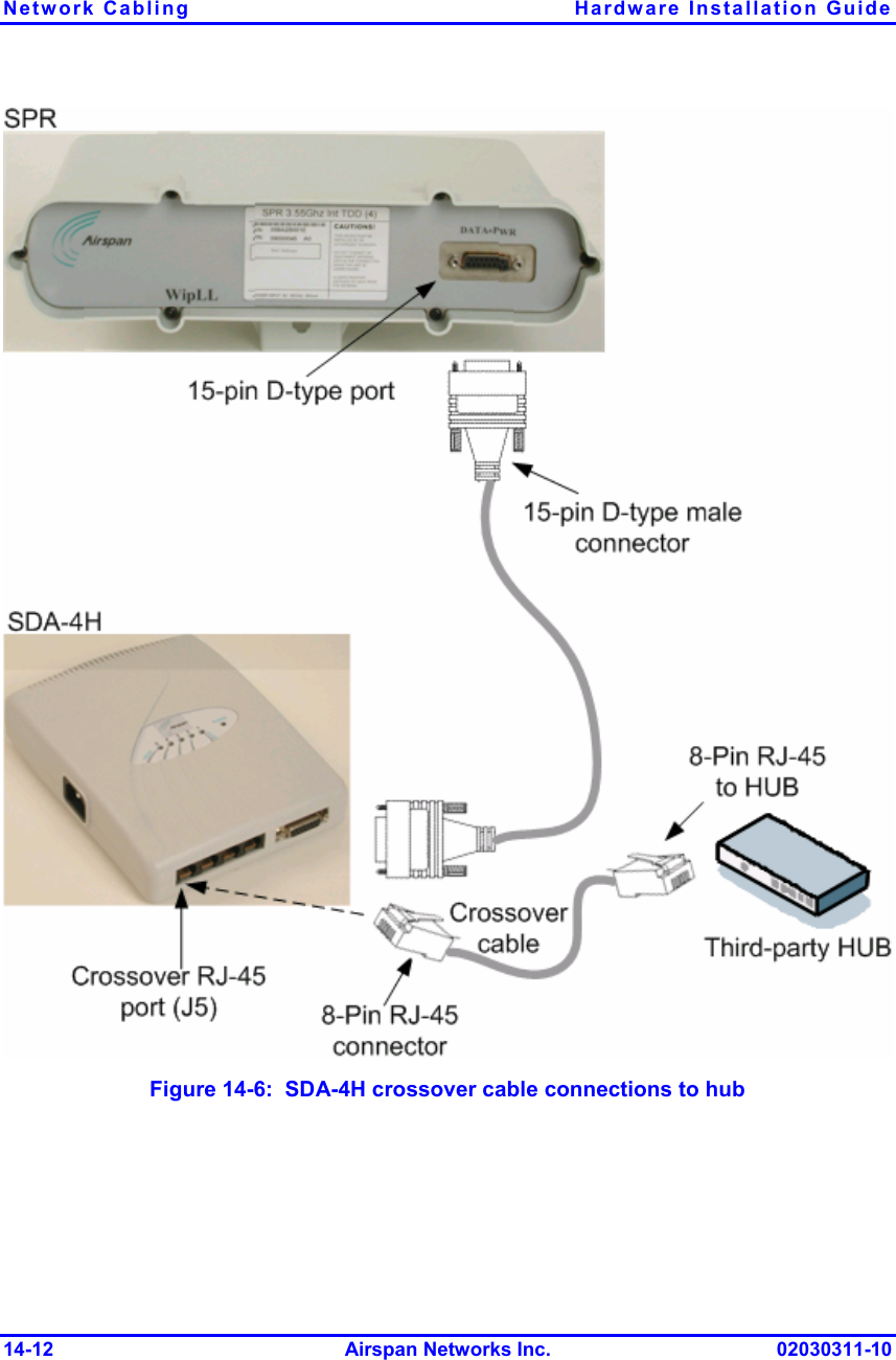 Network Cabling  Hardware Installation Guide 14-12 Airspan Networks Inc. 02030311-10  Figure  14-6:  SDA-4H crossover cable connections to hub 