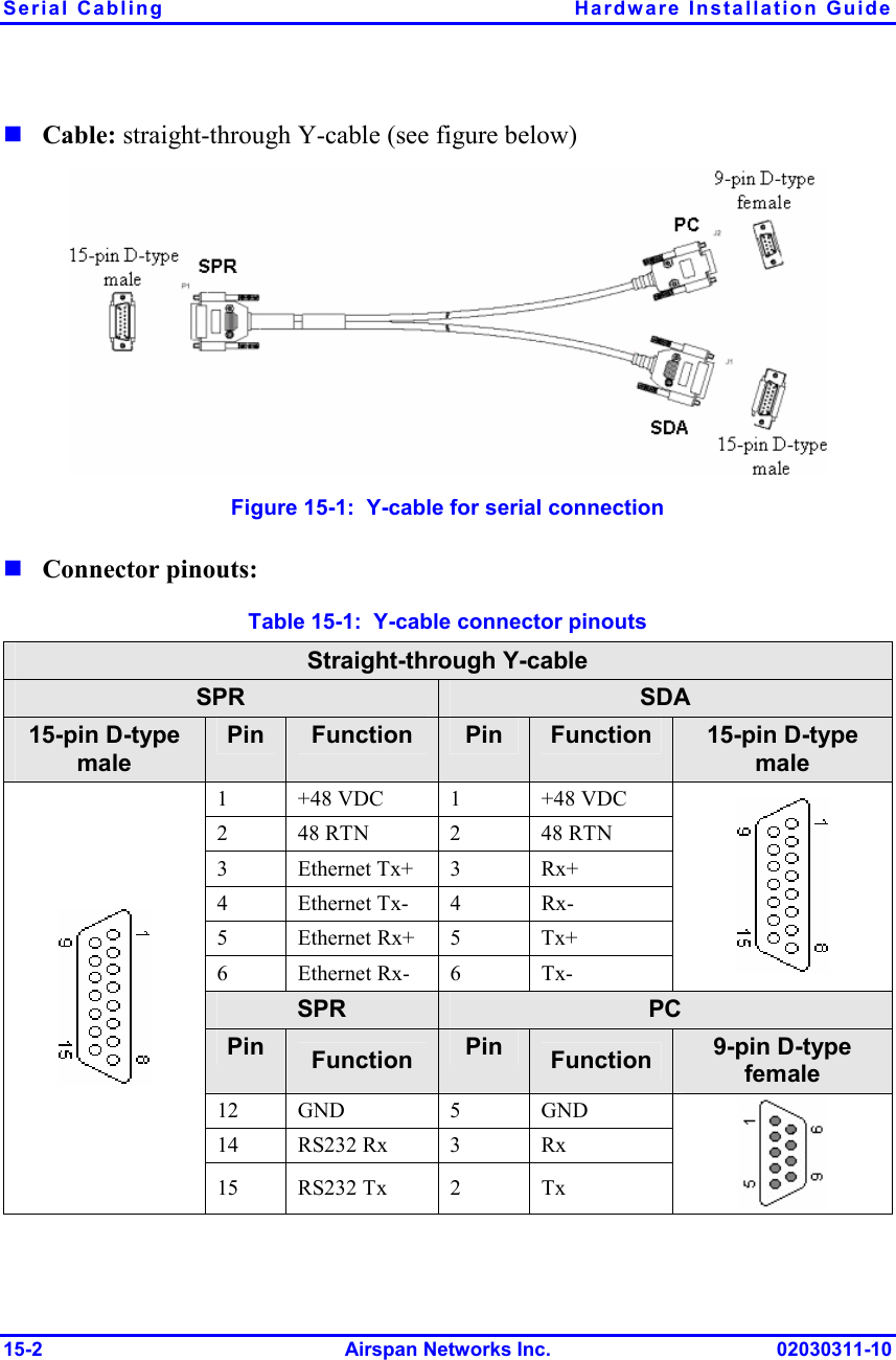 Serial Cabling  Hardware Installation Guide 15-2 Airspan Networks Inc. 02030311-10  Cable: straight-through Y-cable (see figure below)  Figure  15-1:  Y-cable for serial connection  Connector pinouts:  Table  15-1:  Y-cable connector pinouts Straight-through Y-cable SPR  SDA 15-pin D-type male Pin  Function  Pin  Function  15-pin D-type male 1  +48 VDC  1  +48 VDC 2  48 RTN  2  48 RTN 3 Ethernet Tx+ 3  Rx+ 4 Ethernet Tx- 4  Rx- 5 Ethernet Rx+ 5  Tx+ 6 Ethernet Rx- 6  Tx-   SPR  PC Pin  Function  Pin   Function  9-pin D-type female 12 GND  5  GND 14 RS232 Rx  3  Rx  15 RS232 Tx  2  Tx    