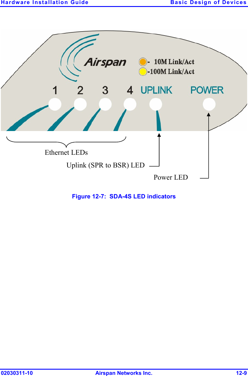 Hardware Installation Guide  Basic Design of Devices 02030311-10 Airspan Networks Inc.  12-9      Figure  12-7:  SDA-4S LED indicators Uplink (SPR to BSR) LEDPower LED Ethernet LEDs 