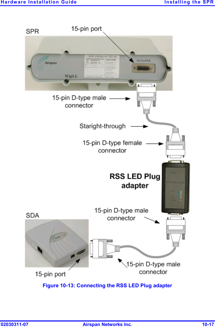 Hardware Installation Guide  Installing the SPR  Figure  10-13: Connecting the RSS LED Plug adapter 02030311-07  Airspan Networks Inc.  10-17 