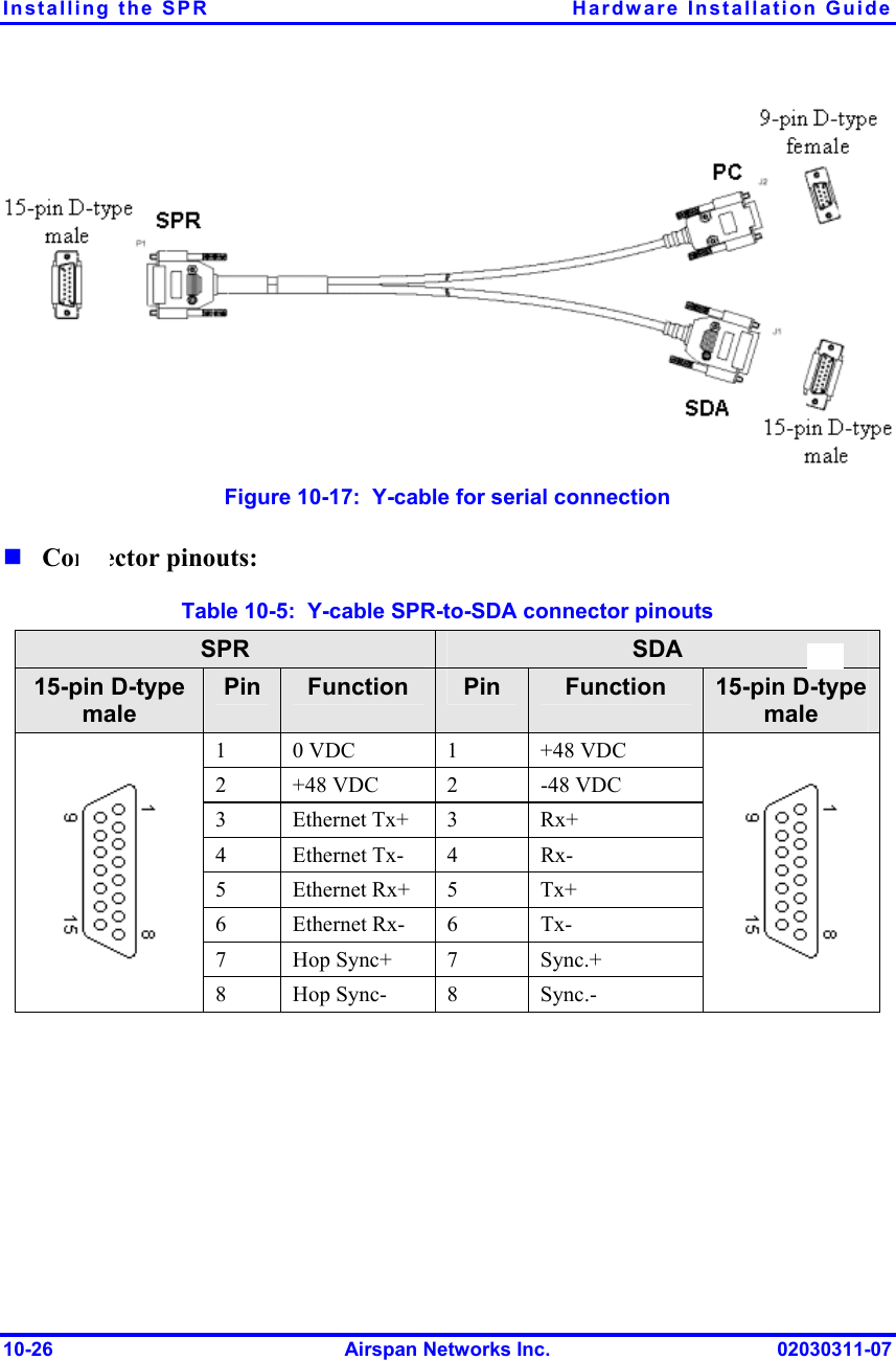 Installing the SPR  Hardware Installation Guide   Figure  10-17:  Y-cable for serial connection  Connector pinouts:   Table  10-5:  Y-cable SPR-to-SDA connector pinouts SPR  SDA 15-pin D-type male Pin  Function  Pin  Function  15-pin D-type male 1  0 VDC  1  +48 VDC 2  +48 VDC  2  -48 VDC 3 Ethernet Tx+ 3  Rx+ 4 Ethernet Tx- 4  Rx- 5 Ethernet Rx+ 5  Tx+ 6 Ethernet Rx- 6  Tx- 7 Hop Sync+ 7  Sync.+  8 Hop Sync- 8  Sync.-    10-26  Airspan Networks Inc.  02030311-07 