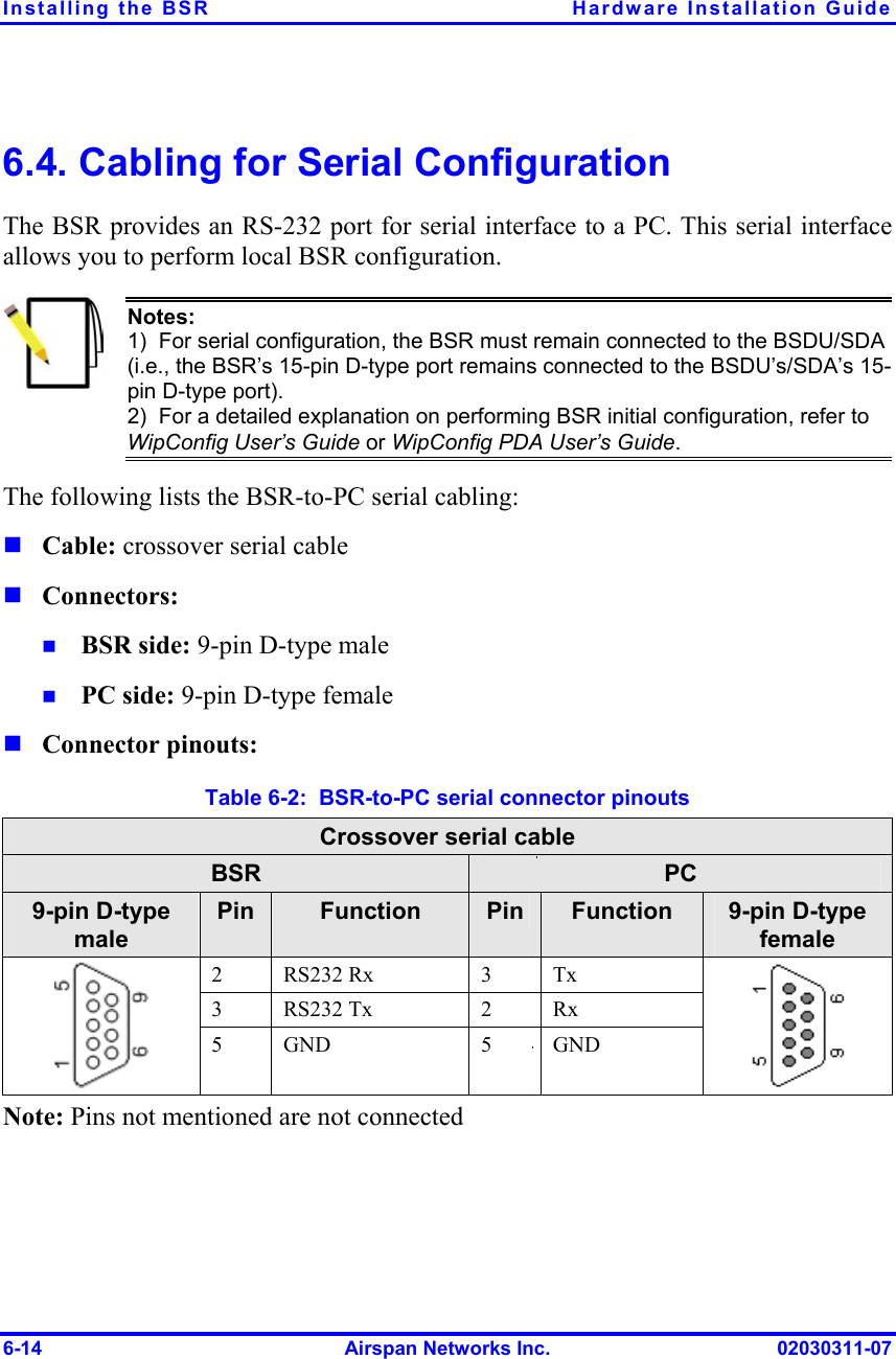 Installing the BSR  Hardware Installation Guide 6.4. Cabling for Serial Configuration The BSR provides an RS-232 port for serial interface to a PC. This serial interface allows you to perform local BSR configuration.  Notes: 1)  For serial configuration, the BSR must remain connected to the BSDU/SDA (i.e., the BSR’s 15-pin D-type port remains connected to the BSDU’s/SDA’s 15-pin D-type port).  2)  For a detailed explanation on performing BSR initial configuration, refer to WipConfig User’s Guide or WipConfig PDA User’s Guide. The following lists the BSR-to-PC serial cabling:      Cable: crossover serial cable Connectors: BSR side: 9-pin D-type male PC side: 9-pin D-type female Connector pinouts:  Table  6-2:  BSR-to-PC serial connector pinouts Crossover serial cable BSR  PC 9-pin D-type male Pin  Function  Pin  Function  9-pin D-type female 2 RS232 Rx  3 Tx 3 RS232 Tx  2 Rx  5 GND  5 GND  Note: Pins not mentioned are not connected 6-14  Airspan Networks Inc.  02030311-07 