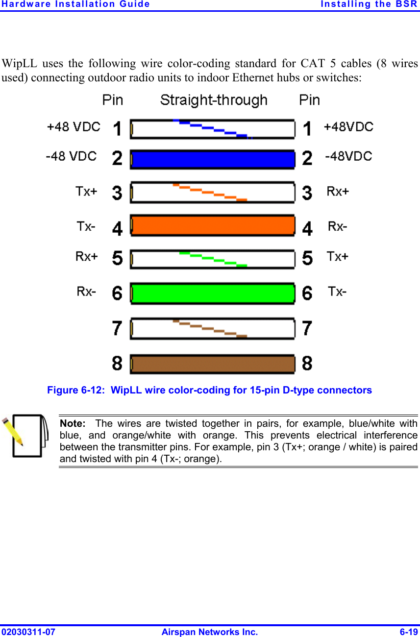 Hardware Installation Guide  Installing the BSR WipLL uses the following wire color-coding standard for CAT 5 cables (8 wires used) connecting outdoor radio units to indoor Ethernet hubs or switches:  Figure  6-12:  WipLL wire color-coding for 15-pin D-type connectors  Note:  The wires are twisted together in pairs, for example, blue/white withblue, and orange/white with orange. This prevents electrical interferencebetween the transmitter pins. For example, pin 3 (Tx+; orange / white) is paired and twisted with pin 4 (Tx-; orange). 02030311-07  Airspan Networks Inc.  6-19 