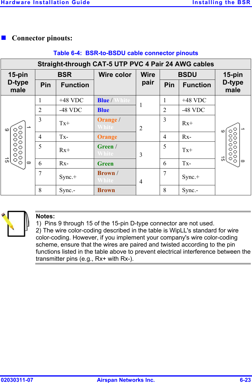 Hardware Installation Guide  Installing the BSR  Connector pinouts:  Table  6-4:  BSR-to-BSDU cable connector pinouts Straight-through CAT-5 UTP PVC 4 Pair 24 AWG cables BSR  BSDU 15-pin D-type male  Pin  Function Wire color  Wire pair  Pin  Function 15-pin  D-type male 1 +48 VDC Blue / White 1 +48 VDC 2 -48 VDC Blue 1  2 -48 VDC 3  Tx+  Orange / White 3  Rx+ 4 Tx-  Orange 2 4 Rx- 5  Rx+  Green / White 5  Tx+ 6 Rx-  Green 3 6 Tx- 7  Sync.+  Brown / White 7  Sync.+  8 Sync.-  Brown  4 8 Sync.-    Notes:   1)  Pins 9 through 15 of the 15-pin D-type connector are not used. 2) The wire color-coding described in the table is WipLL&apos;s standard for wire color-coding. However, if you implement your company&apos;s wire color-coding scheme, ensure that the wires are paired and twisted according to the pin functions listed in the table above to prevent electrical interference between thetransmitter pins (e.g., Rx+ with Rx-).   02030311-07  Airspan Networks Inc.  6-23 