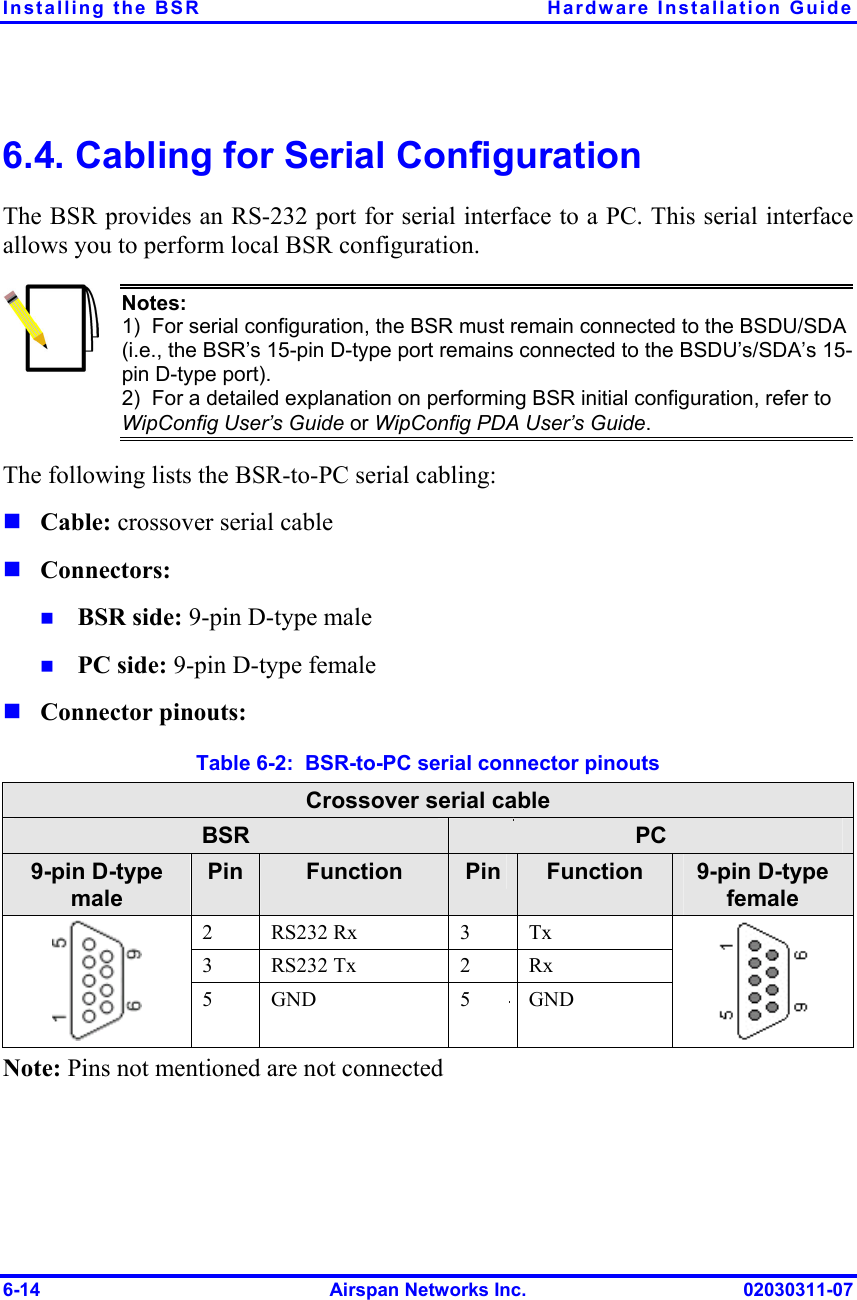 Installing the BSR  Hardware Installation Guide 6-14  Airspan Networks Inc.  02030311-07 6.4. Cabling for Serial Configuration The BSR provides an RS-232 port for serial interface to a PC. This serial interface allows you to perform local BSR configuration.  Notes: 1)  For serial configuration, the BSR must remain connected to the BSDU/SDA (i.e., the BSR’s 15-pin D-type port remains connected to the BSDU’s/SDA’s 15-pin D-type port).  2)  For a detailed explanation on performing BSR initial configuration, refer to WipConfig User’s Guide or WipConfig PDA User’s Guide. The following lists the BSR-to-PC serial cabling:  Cable: crossover serial cable  Connectors:   BSR side: 9-pin D-type male   PC side: 9-pin D-type female  Connector pinouts:  Table  6-2:  BSR-to-PC serial connector pinouts Crossover serial cable BSR  PC 9-pin D-type male Pin  Function  Pin  Function  9-pin D-type female 2 RS232 Rx  3 Tx 3 RS232 Tx  2 Rx  5 GND  5 GND  Note: Pins not mentioned are not connected 