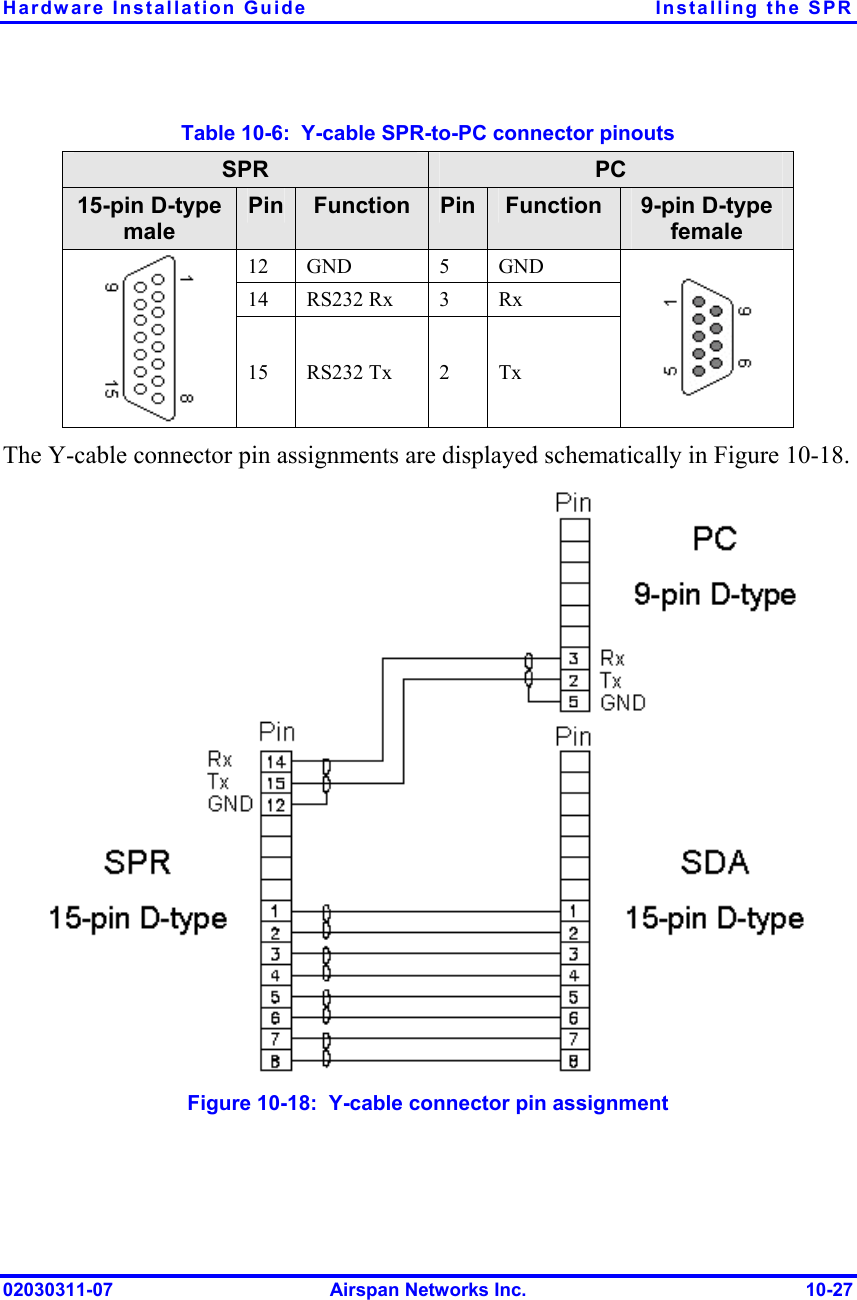 Hardware Installation Guide  Installing the SPR 02030311-07  Airspan Networks Inc.  10-27 Table  10-6:  Y-cable SPR-to-PC connector pinouts SPR  PC 15-pin D-type male Pin  Function  Pin Function  9-pin D-type female 12 GND  5  GND 14 RS232 Rx  3  Rx  15 RS232 Tx  2  Tx  The Y-cable connector pin assignments are displayed schematically in Figure  10-18.  Figure  10-18:  Y-cable connector pin assignment 