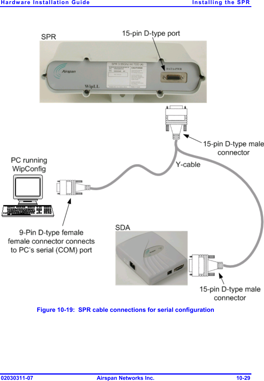 Hardware Installation Guide  Installing the SPR 02030311-07  Airspan Networks Inc.  10-29  Figure  10-19:  SPR cable connections for serial configuration 