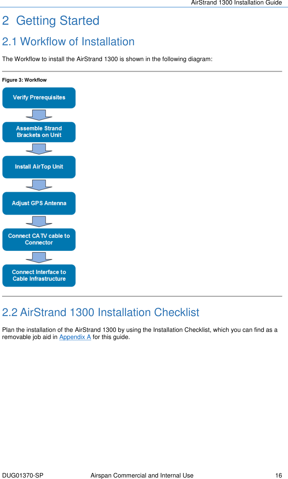 AirStrand 1300 Installation Guide  DUG01370-SP Airspan Commercial and Internal Use  16 2  Getting Started 2.1 Workflow of Installation The Workflow to install the AirStrand 1300 is shown in the following diagram:   Figure 3: Workflow   2.2 AirStrand 1300 Installation Checklist Plan the installation of the AirStrand 1300 by using the Installation Checklist, which you can find as a removable job aid in Appendix A for this guide.    