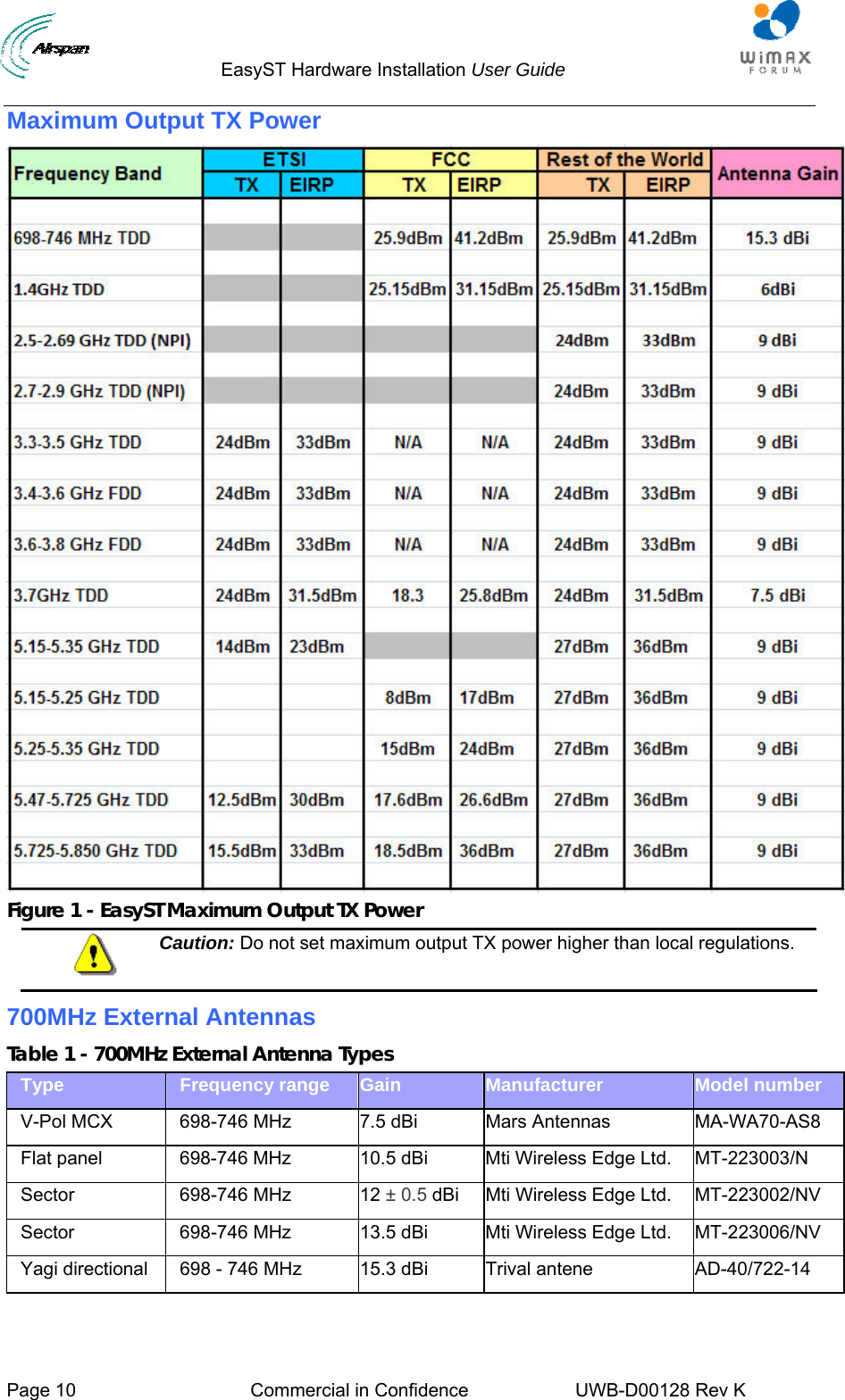                                  EasyST Hardware Installation User Guide     Page 10  Commercial in Confidence  UWB-D00128 Rev K   Maximum Output TX Power  Figure 1 - EasyST Maximum Output TX Power  Caution: Do not set maximum output TX power higher than local regulations. 700MHz External Antennas Table 1 - 700MHz External Antenna Types Type  Frequency range  Gain  Manufacturer  Model number V-Pol MCX  698-746 MHz  7.5 dBi  Mars Antennas  MA-WA70-AS8 Flat panel  698-746 MHz  10.5 dBi  Mti Wireless Edge Ltd.  MT-223003/N Sector 698-746 MHz 12 ± 0.5 dBi  Mti Wireless Edge Ltd.  MT-223002/NV Sector  698-746 MHz  13.5 dBi  Mti Wireless Edge Ltd.  MT-223006/NV Yagi directional  698 - 746 MHz  15.3 dBi  Trival antene  AD-40/722-14  