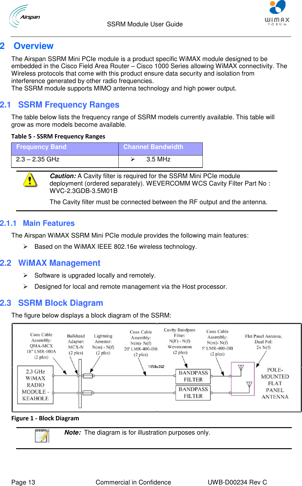                                  SSRM Module User Guide     Page 13  Commercial in Confidence  UWB-D00234 Rev C    2  Overview The Airspan SSRM Mini PCIe module is a product specific WiMAX module designed to be embedded in the Cisco Field Area Router – Cisco 1000 Series allowing WiMAX connectivity. The Wireless protocols that come with this product ensure data security and isolation from interference generated by other radio frequencies. The SSRM module supports MIMO antenna technology and high power output.  2.1 SSRM Frequency Ranges The table below lists the frequency range of SSRM models currently available. This table will grow as more models become available. Table 5 - SSRM Frequency Ranges Frequency Band Channel Bandwidth 2.3 – 2.35 GHz   3.5 MHz   Caution: A Cavity filter is required for the SSRM Mini PCIe module deployment (ordered separately). WEVERCOMM WCS Cavity Filter Part No : WVC-2.3GDB-3.5M01B The Cavity filter must be connected between the RF output and the antenna. 2.1.1  Main Features The Airspan WiMAX SSRM Mini PCIe module provides the following main features:   Based on the WiMAX IEEE 802.16e wireless technology. 2.2  WiMAX Management   Software is upgraded locally and remotely.   Designed for local and remote management via the Host processor. 2.3 SSRM Block Diagram The figure below displays a block diagram of the SSRM:  Figure 1 - Block Diagram   Note:  The diagram is for illustration purposes only.  