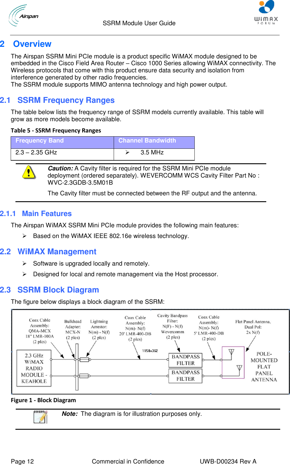                                  SSRM Module User Guide     Page 12  Commercial in Confidence  UWB-D00234 Rev A    2  Overview The Airspan SSRM Mini PCIe module is a product specific WiMAX module designed to be embedded in the Cisco Field Area Router – Cisco 1000 Series allowing WiMAX connectivity. The Wireless protocols that come with this product ensure data security and isolation from interference generated by other radio frequencies. The SSRM module supports MIMO antenna technology and high power output.  2.1 SSRM Frequency Ranges The table below lists the frequency range of SSRM models currently available. This table will grow as more models become available. Table 5 - SSRM Frequency Ranges Frequency Band Channel Bandwidth 2.3 – 2.35 GHz   3.5 MHz   Caution: A Cavity filter is required for the SSRM Mini PCIe module deployment (ordered separately). WEVERCOMM WCS Cavity Filter Part No : WVC-2.3GDB-3.5M01B The Cavity filter must be connected between the RF output and the antenna. 2.1.1  Main Features The Airspan WiMAX SSRM Mini PCIe module provides the following main features:   Based on the WiMAX IEEE 802.16e wireless technology. 2.2  WiMAX Management   Software is upgraded locally and remotely.   Designed for local and remote management via the Host processor. 2.3 SSRM Block Diagram The figure below displays a block diagram of the SSRM:  Figure 1 - Block Diagram   Note:  The diagram is for illustration purposes only.  