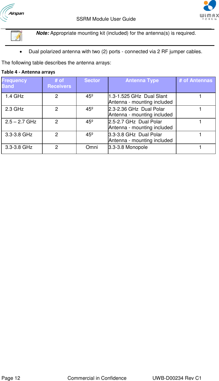                                  SSRM Module User Guide     Page 12  Commercial in Confidence  UWB-D00234 Rev C1     Note: Appropriate mounting kit (included) for the antenna(s) is required.    Dual polarized antenna with two (2) ports - connected via 2 RF jumper cables.  The following table describes the antenna arrays: Table 4 - Antenna arrays Frequency Band # of Receivers Sector Antenna Type # of Antennas  1.4 GHz 2 45º 1.3-1.525 GHz  Dual Slant Antenna - mounting included 1 2.3 GHz 2 45º 2.3-2.36 GHz  Dual Polar Antenna - mounting included 1 2.5 – 2.7 GHz 2 45º 2.5-2.7 GHz  Dual Polar Antenna - mounting included 1 3.3-3.8 GHz 2 45º 3.3-3.8 GHz  Dual Polar Antenna - mounting included 1 3.3-3.8 GHz 2 Omni 3.3-3.8 Monopole 1    