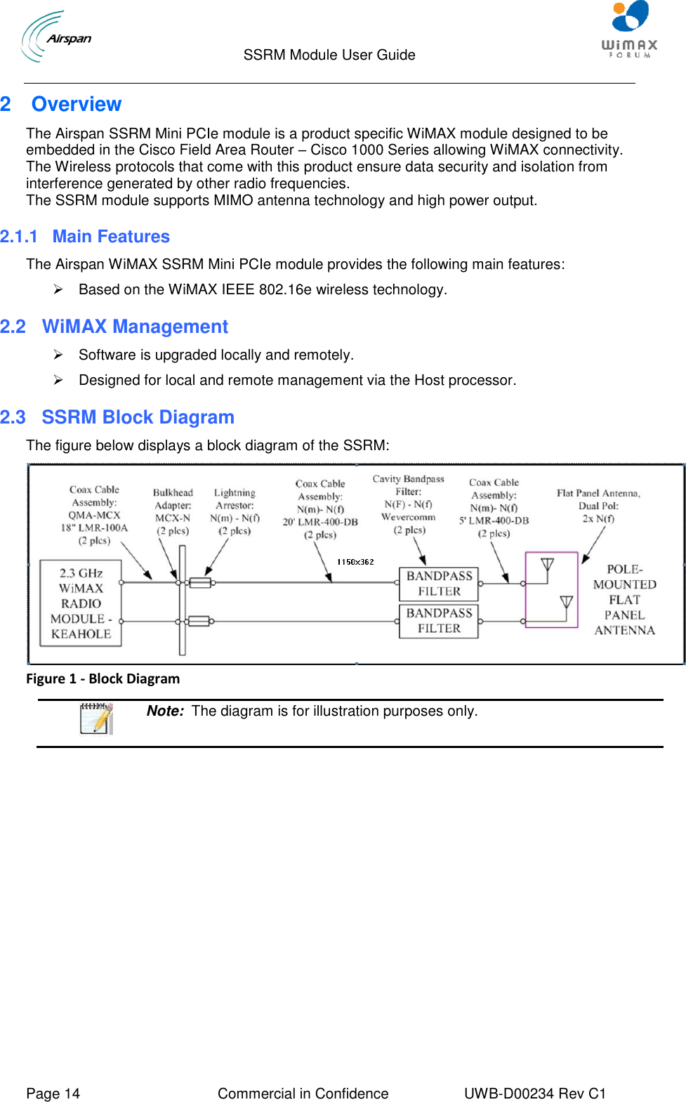                                  SSRM Module User Guide     Page 14  Commercial in Confidence  UWB-D00234 Rev C1    2  Overview The Airspan SSRM Mini PCIe module is a product specific WiMAX module designed to be embedded in the Cisco Field Area Router – Cisco 1000 Series allowing WiMAX connectivity. The Wireless protocols that come with this product ensure data security and isolation from interference generated by other radio frequencies. The SSRM module supports MIMO antenna technology and high power output.  2.1.1  Main Features The Airspan WiMAX SSRM Mini PCIe module provides the following main features:   Based on the WiMAX IEEE 802.16e wireless technology. 2.2  WiMAX Management   Software is upgraded locally and remotely.   Designed for local and remote management via the Host processor. 2.3 SSRM Block Diagram The figure below displays a block diagram of the SSRM:  Figure 1 - Block Diagram   Note:  The diagram is for illustration purposes only.  