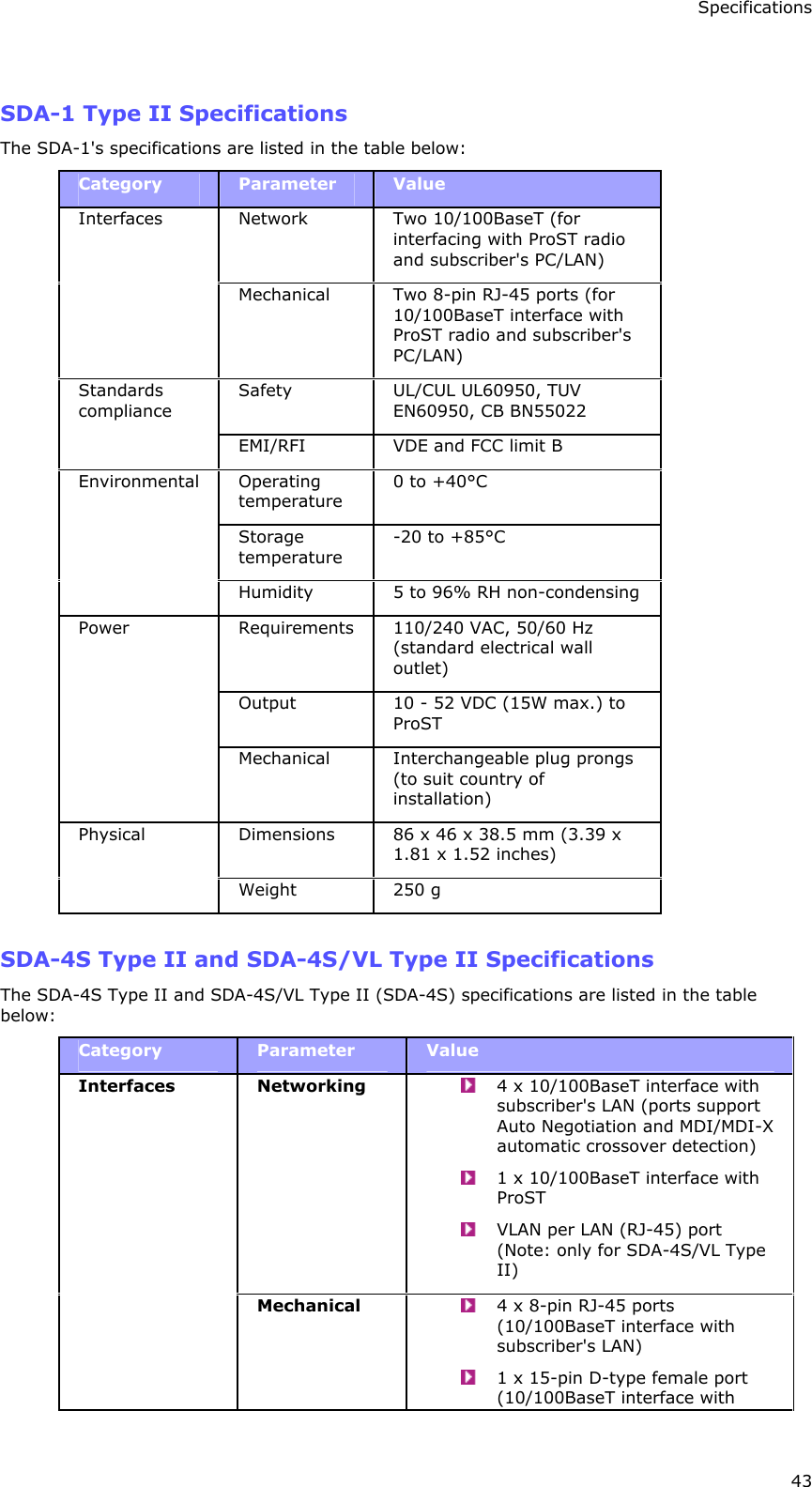 Specifications 43  SDA-1 Type II Specifications The SDA-1&apos;s specifications are listed in the table below: Category  Parameter   Value Network   Two 10/100BaseT (for interfacing with ProST radio and subscriber&apos;s PC/LAN) Interfaces Mechanical  Two 8-pin RJ-45 ports (for 10/100BaseT interface with ProST radio and subscriber&apos;s PC/LAN) Safety  UL/CUL UL60950, TUV EN60950, CB BN55022 Standards compliance EMI/RFI  VDE and FCC limit B Operating temperature  0 to +40°C Storage temperature  -20 to +85°C Environmental Humidity  5 to 96% RH non-condensing Requirements  110/240 VAC, 50/60 Hz (standard electrical wall outlet) Output  10 - 52 VDC (15W max.) to ProST Power  Mechanical   Interchangeable plug prongs (to suit country of installation) Dimensions  86 x 46 x 38.5 mm (3.39 x 1.81 x 1.52 inches) Physical  Weight  250 g  SDA-4S Type II and SDA-4S/VL Type II Specifications The SDA-4S Type II and SDA-4S/VL Type II (SDA-4S) specifications are listed in the table below: Category  Parameter  Value Networking    4 x 10/100BaseT interface with subscriber&apos;s LAN (ports support Auto Negotiation and MDI/MDI-X automatic crossover detection)  1 x 10/100BaseT interface with ProST  VLAN per LAN (RJ-45) port (Note: only for SDA-4S/VL Type II) Interfaces Mechanical    4 x 8-pin RJ-45 ports (10/100BaseT interface with subscriber&apos;s LAN)  1 x 15-pin D-type female port (10/100BaseT interface with 