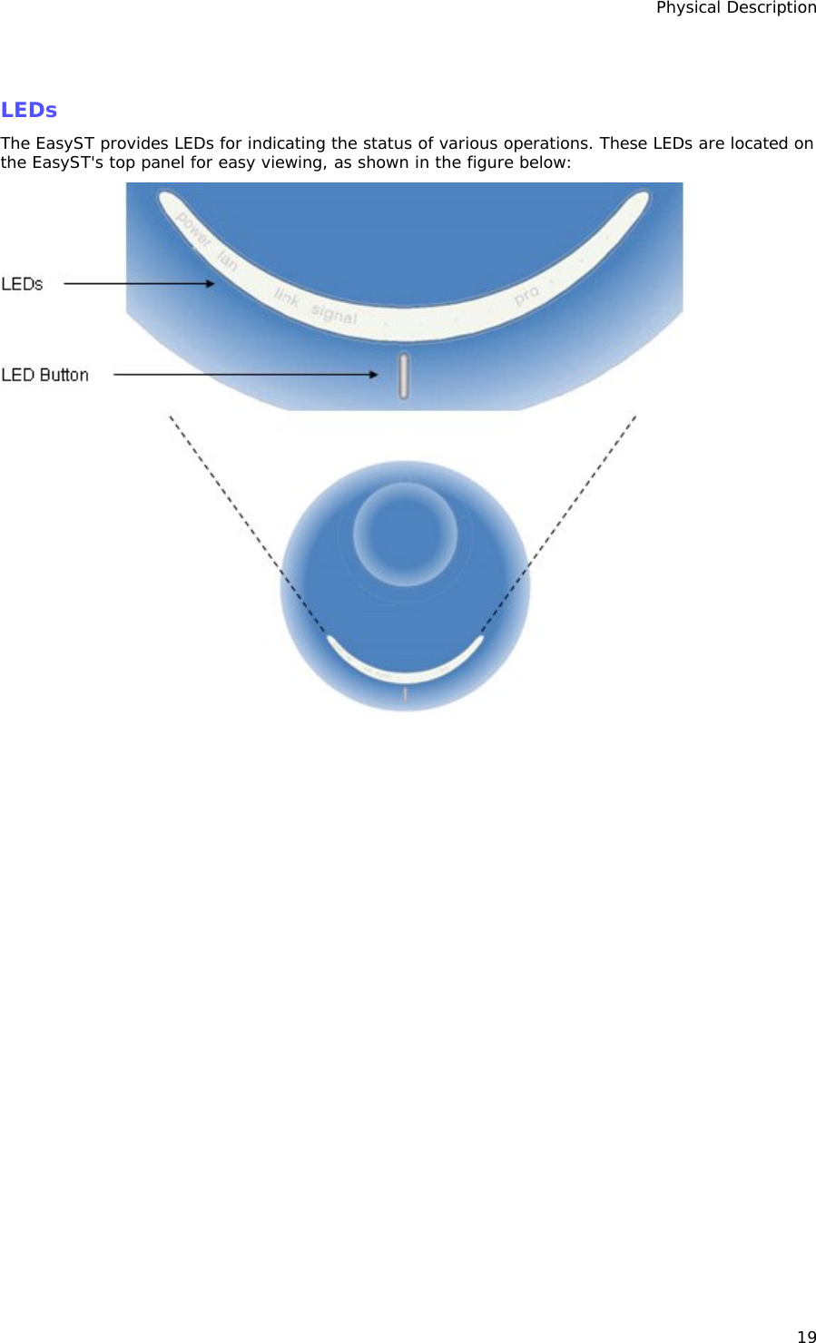 Physical Description 19  LEDs The EasyST provides LEDs for indicating the status of various operations. These LEDs are located on the EasyST&apos;s top panel for easy viewing, as shown in the figure below:   