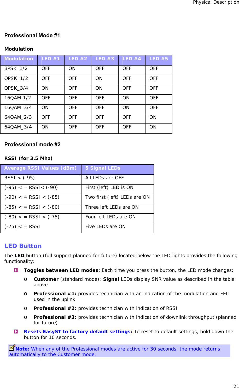 Physical Description 21  Professional Mode #1  Modulation Modulation  LED #1  LED #2  LED #3  LED #4  LED #5 BPSK_1/2 OFF ON  OFF OFF OFF QPSK_1/2 OFF OFF ON  OFF OFF QPSK_3/4 ON OFF ON OFF OFF 16QAM-1/2 OFF OFF OFF ON  OFF 16QAM_3/4 ON OFF OFF ON OFF 64QAM_2/3 OFF OFF OFF OFF ON 64QAM_3/4 ON  OFF OFF OFF ON Professional mode #2 RSSI (for 3.5 Mhz) Average RSSI Values (dBm)  5 Signal LEDs RSSI &lt; (-95)  All LEDs are OFF (-95) &lt; = RSSI&lt; (-90)  First (left) LED is ON (-90) &lt; = RSSI &lt; (-85)  Two first (left) LEDs are ON (-85) &lt; = RSSI &lt; (-80)  Three left LEDs are ON (-80) &lt; = RSSI &lt; (-75)  Four left LEDs are ON (-75) &lt; = RSSI  Five LEDs are ON  LED Button The LED button (full support planned for future) located below the LED lights provides the following functionality:  Toggles between LED modes: Each time you press the button, the LED mode changes: o Customer (standard mode): Signal LEDs display SNR value as described in the table above o Professional #1: provides technician with an indication of the modulation and FEC used in the uplink o Professional #2: provides technician with indication of RSSI o Professional #3: provides technician with indication of downlink throughput (planned for future)  Resets EasyST to factory default settings: To reset to default settings, hold down the button for 10 seconds. Note: When any of the Professional modes are active for 30 seconds, the mode returns automatically to the Customer mode. 