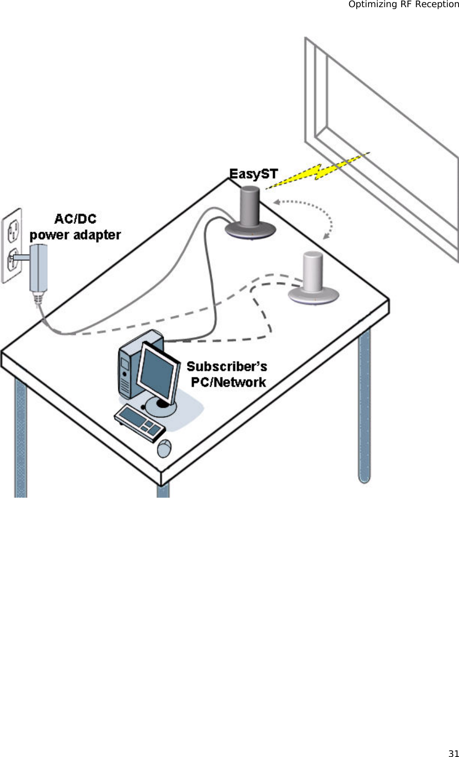 Optimizing RF Reception 31  