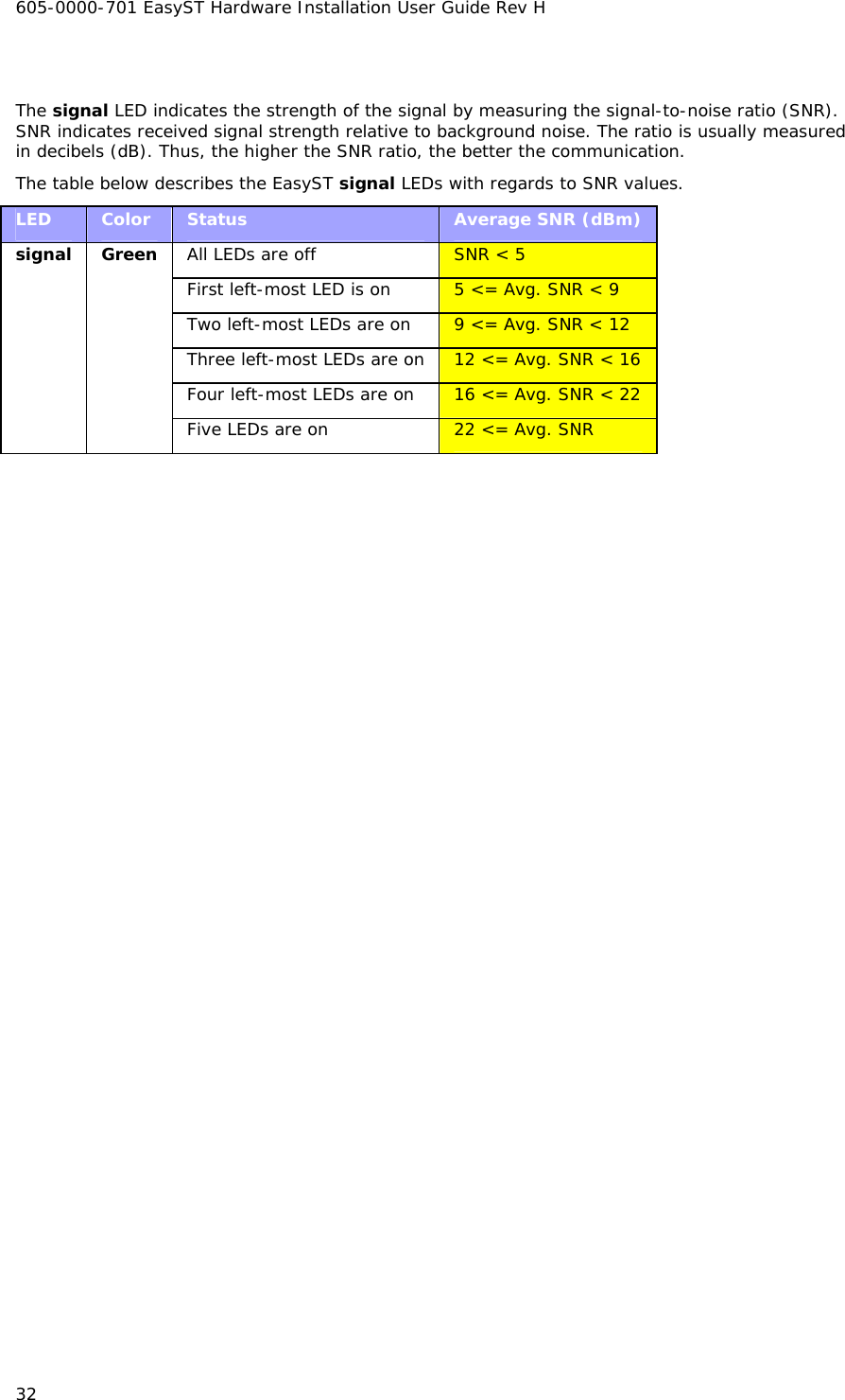 605-0000-701 EasyST Hardware Installation User Guide Rev H 32  The signal LED indicates the strength of the signal by measuring the signal-to-noise ratio (SNR). SNR indicates received signal strength relative to background noise. The ratio is usually measured in decibels (dB). Thus, the higher the SNR ratio, the better the communication. The table below describes the EasyST signal LEDs with regards to SNR values. LED  Color  Status  Average SNR (dBm) All LEDs are off  SNR &lt; 5 First left-most LED is on  5 &lt;= Avg. SNR &lt; 9 Two left-most LEDs are on   9 &lt;= Avg. SNR &lt; 12 Three left-most LEDs are on  12 &lt;= Avg. SNR &lt; 16 Four left-most LEDs are on  16 &lt;= Avg. SNR &lt; 22 signal Green Five LEDs are on  22 &lt;= Avg. SNR  