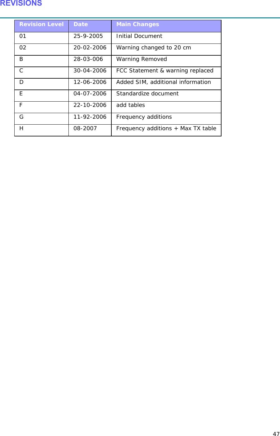 47 REVISIONS  Revision Level  Date  Main Changes 01 25-9-2005 Initial Document 02  20-02-2006  Warning changed to 20 cm B 28-03-006 Warning Removed C 30-04-2006 FCC Statement &amp; warning replaced D 12-06-2006 Added SIM, additional information E 04-07-2006 Standardize document F 22-10-2006 add tables G 11-92-2006 Frequency additions H 08-2007 Frequency additions + Max TX table  