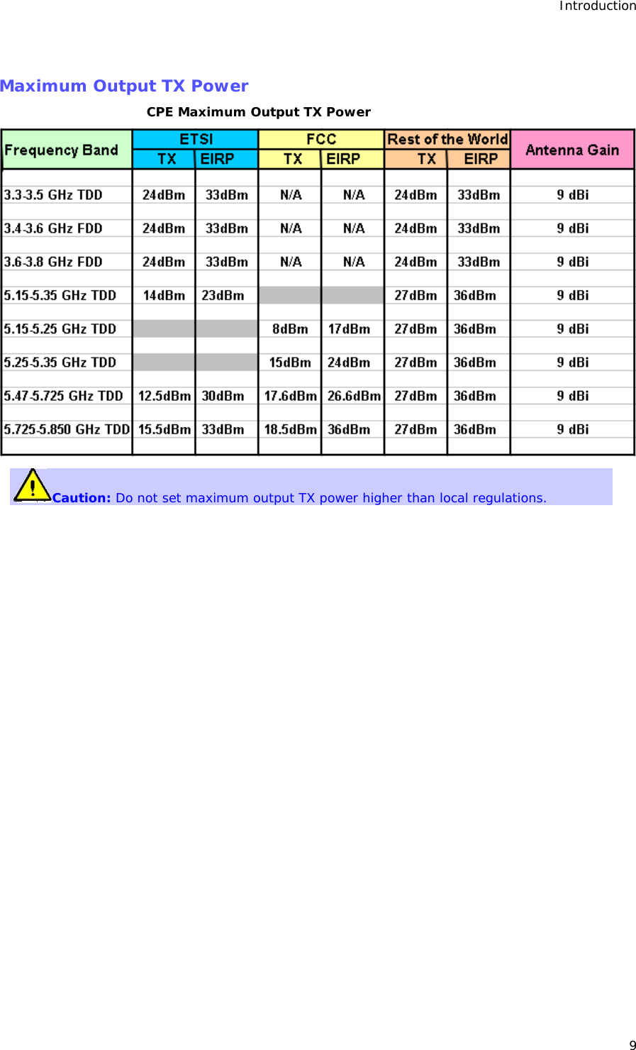 Introduction 9  Maximum Output TX Power CPE Maximum Output TX Power  Caution: Do not set maximum output TX power higher than local regulations. 