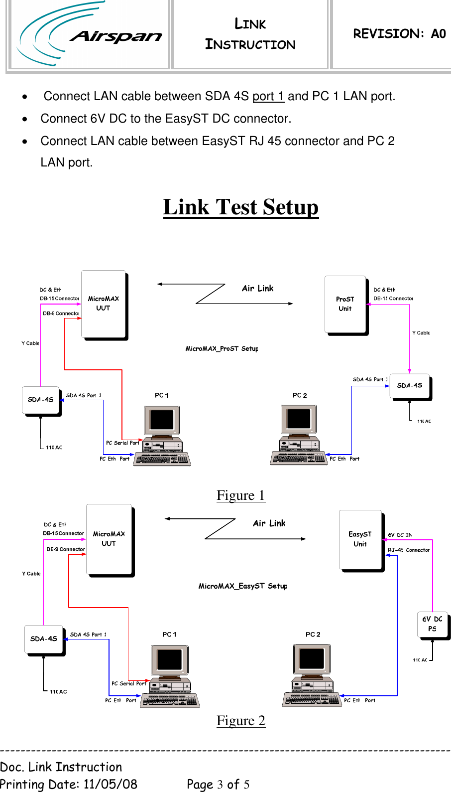  LINK INSTRUCTION REVISION: A0  --------------------------------------------------------------------------------------- Doc. Link Instruction   Printing Date: 11/05/08  Page 3 of 5  •  Connect LAN cable between SDA 4S port 1 and PC 1 LAN port.  •  Connect 6V DC to the EasyST DC connector.  •  Connect LAN cable between EasyST RJ 45 connector and PC 2 LAN port.   Test SetupLink       1Figure  2Figure  
