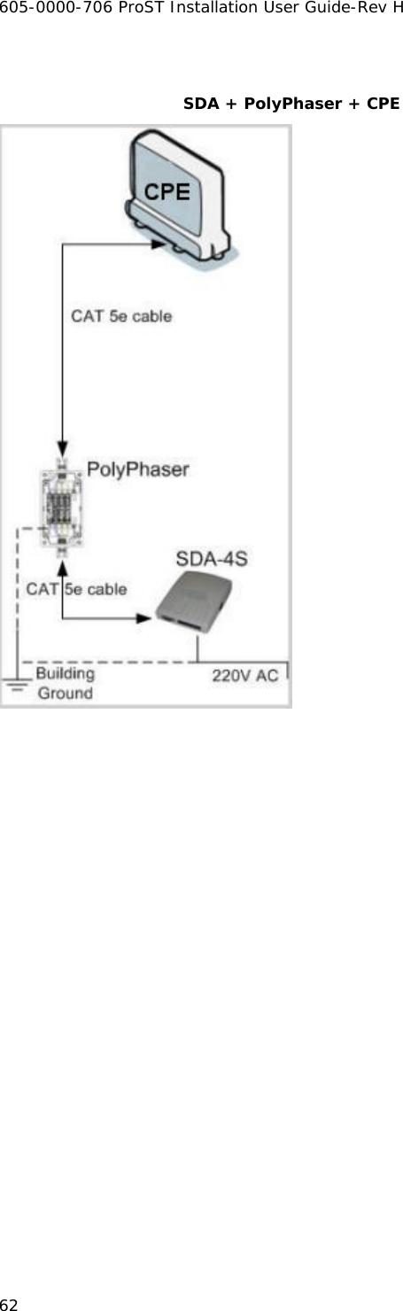 605-0000-706 ProST Installation User Guide-Rev H 62  SDA + PolyPhaser + CPE  