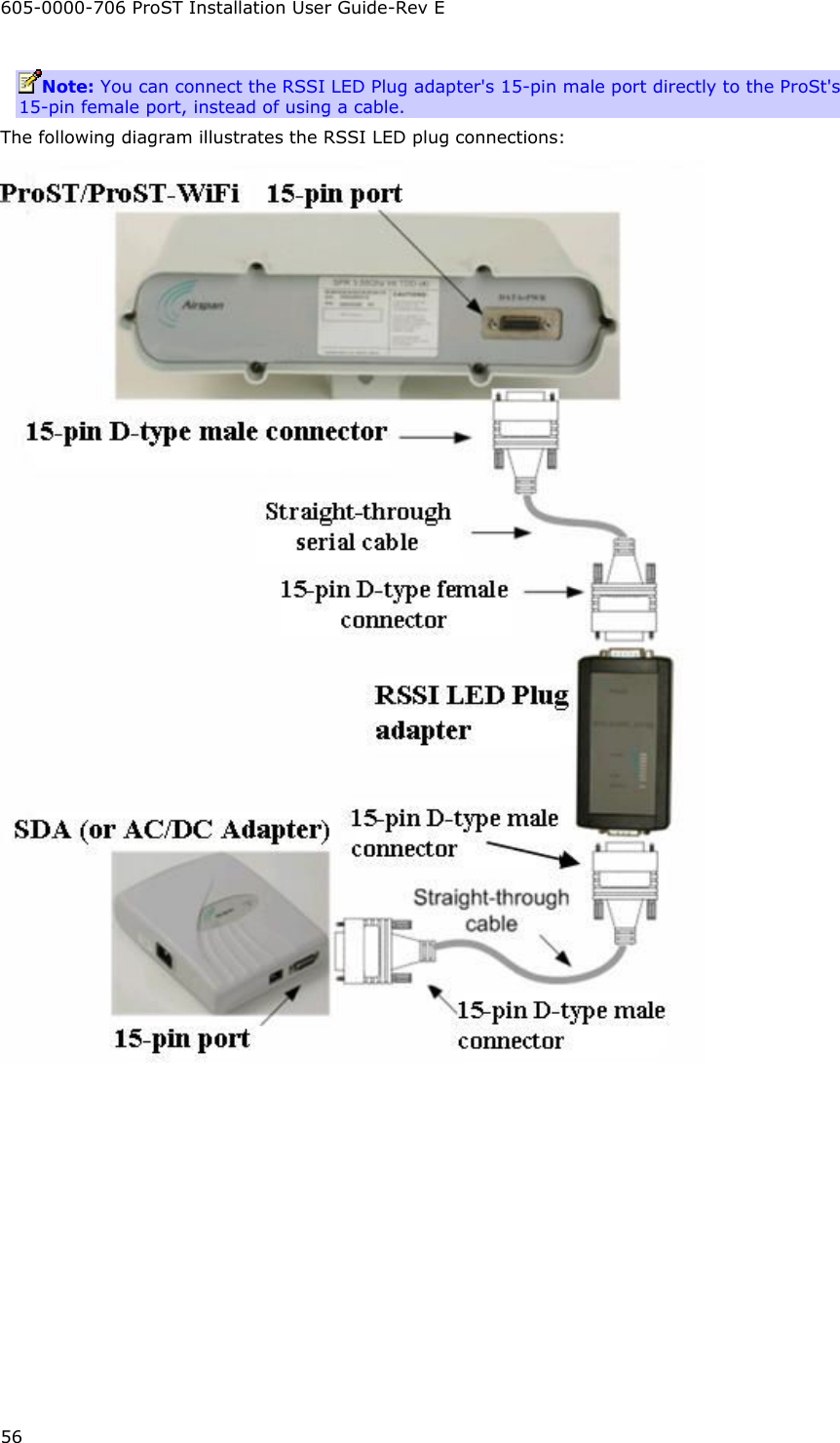 605-0000-706 ProST Installation User Guide-Rev E 56 Note: You can connect the RSSI LED Plug adapter&apos;s 15-pin male port directly to the ProSt&apos;s 15-pin female port, instead of using a cable.  The following diagram illustrates the RSSI LED plug connections:  