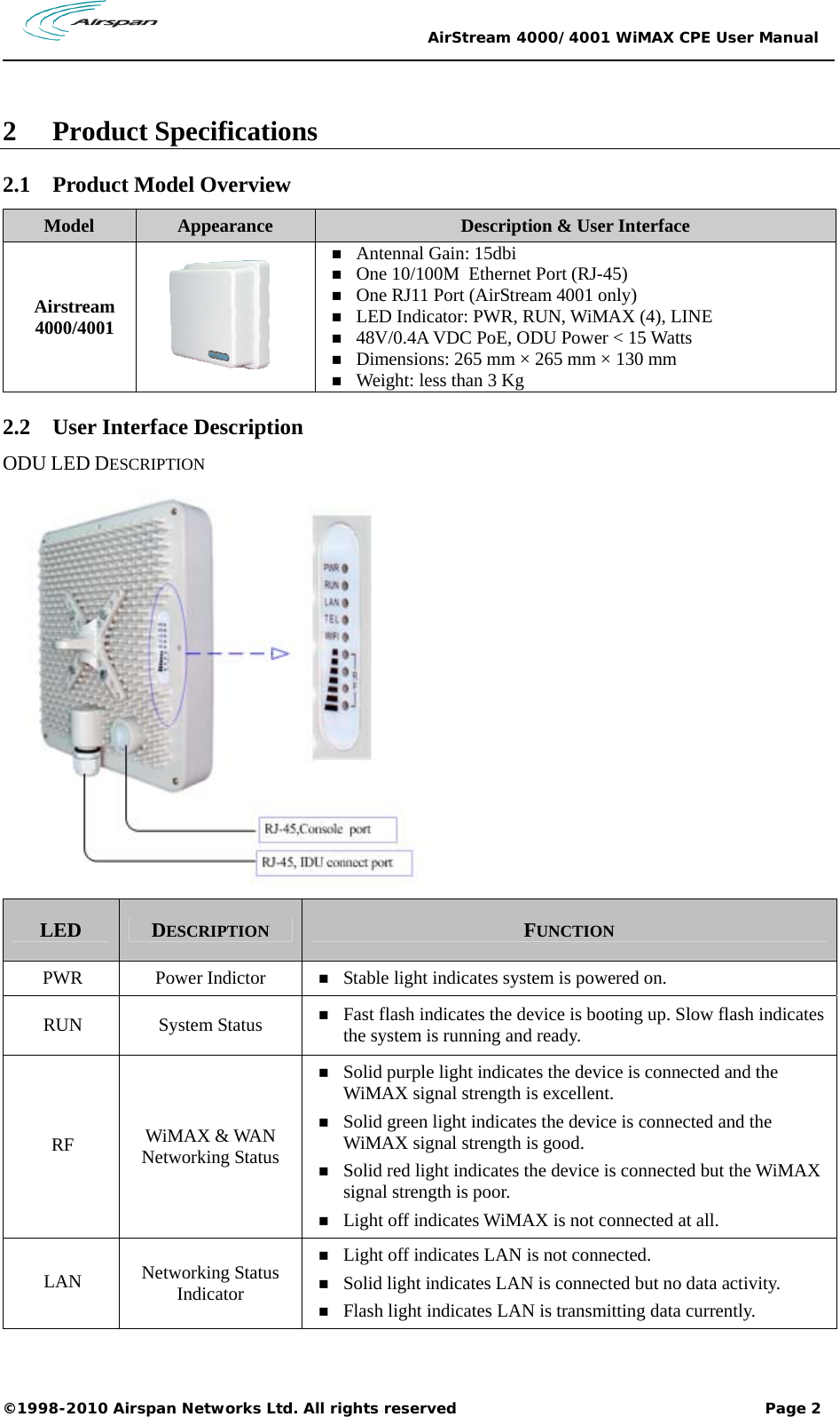                                                 AirStream 4000/4001 WiMAX CPE User Manual ©1998-2010 Airspan Networks Ltd. All rights reserved                                                             Page 2   2 Product Specifications 2.1 Product Model Overview Model  Appearance  Description &amp; User Interface Airstream 4000/4001   Antennal Gain: 15dbi   One 10/100M  Ethernet Port (RJ-45)  One RJ11 Port (AirStream 4001 only)  LED Indicator: PWR, RUN, WiMAX (4), LINE    48V/0.4A VDC PoE, ODU Power &lt; 15 Watts  Dimensions: 265 mm × 265 mm × 130 mm  Weight: less than 3 Kg 2.2 User Interface Description  ODU LED DESCRIPTION    LED  DESCRIPTION  FUNCTION PWR Power Indictor  Stable light indicates system is powered on. RUN System Status  Fast flash indicates the device is booting up. Slow flash indicates the system is running and ready. RF  WiMAX &amp; WAN Networking Status  Solid purple light indicates the device is connected and the WiMAX signal strength is excellent.   Solid green light indicates the device is connected and the WiMAX signal strength is good.   Solid red light indicates the device is connected but the WiMAX signal strength is poor.   Light off indicates WiMAX is not connected at all. LAN  Networking Status Indicator  Light off indicates LAN is not connected.  Solid light indicates LAN is connected but no data activity.  Flash light indicates LAN is transmitting data currently. 