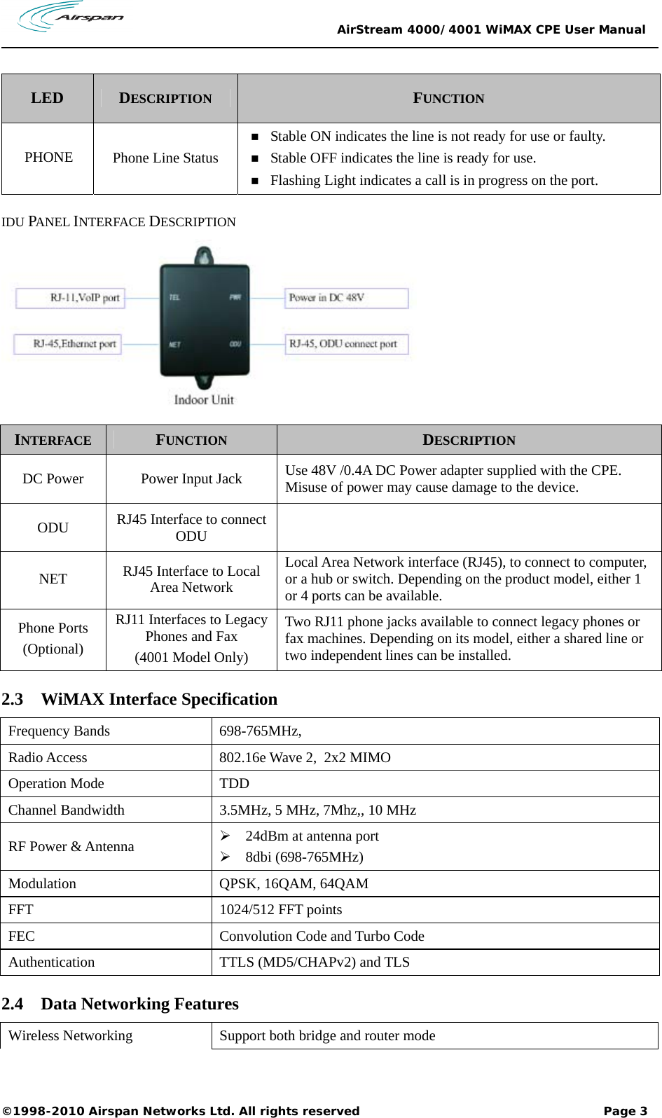                                                 AirStream 4000/4001 WiMAX CPE User Manual ©1998-2010 Airspan Networks Ltd. All rights reserved                                                             Page 3  LED  DESCRIPTION  FUNCTION PHONE  Phone Line Status  Stable ON indicates the line is not ready for use or faulty.   Stable OFF indicates the line is ready for use.   Flashing Light indicates a call is in progress on the port.  IDU PANEL INTERFACE DESCRIPTION   INTERFACE  FUNCTION  DESCRIPTION DC Power  Power Input Jack  Use 48V /0.4A DC Power adapter supplied with the CPE. Misuse of power may cause damage to the device. ODU  RJ45 Interface to connect ODU   NET  RJ45 Interface to Local Area Network Local Area Network interface (RJ45), to connect to computer, or a hub or switch. Depending on the product model, either 1 or 4 ports can be available. Phone Ports (Optional) RJ11 Interfaces to Legacy Phones and Fax (4001 Model Only) Two RJ11 phone jacks available to connect legacy phones or fax machines. Depending on its model, either a shared line or two independent lines can be installed.  2.3 WiMAX Interface Specification Frequency Bands    698-765MHz, Radio Access  802.16e Wave 2,  2x2 MIMO Operation Mode  TDD Channel Bandwidth  3.5MHz, 5 MHz, 7Mhz,, 10 MHz RF Power &amp; Antenna   24dBm at antenna port  8dbi (698-765MHz) Modulation  QPSK, 16QAM, 64QAM FFT 1024/512 FFT points FEC  Convolution Code and Turbo Code Authentication TTLS (MD5/CHAPv2) and TLS 2.4 Data Networking Features Wireless Networking  Support both bridge and router mode 