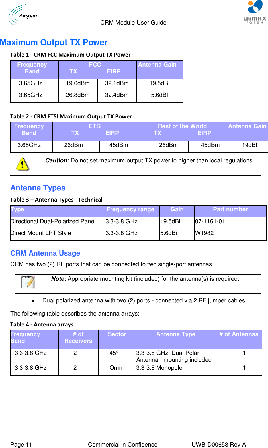                                  CRM Module User Guide     Page 11  Commercial in Confidence  UWB-D00658 Rev A    Maximum Output TX Power Table 1 - CRM FCC Maximum Output TX Power Frequency Band FCC TX                  EIRP Antenna Gain 3.65GHz 19.6dBm 39.1dBm 19.5dBI 3.65GHz 26.8dBm 32.4dBm 5.6dBI    Table 2 - CRM ETSI Maximum Output TX Power Frequency Band ETSI TX                EIRP Rest of the World TX                      EIRP Antenna Gain 3.65GHz 26dBm 45dBm 26dBm 45dBm 19dBI   Caution: Do not set maximum output TX power to higher than local regulations. Antenna Types Table 3 – Antenna Types - Technical Type Frequency range Gain Part number Directional Dual-Polarized Panel 3.3-3.8 GHz 19.5dBi 07-1161-01 Direct Mount LPT Style  3.3-3.8 GHz 5.6dBi W1982  CRM Antenna Usage CRM has two (2) RF ports that can be connected to two single-port antennas    Note: Appropriate mounting kit (included) for the antenna(s) is required.    Dual polarized antenna with two (2) ports - connected via 2 RF jumper cables.  The following table describes the antenna arrays: Table 4 - Antenna arrays Frequency Band # of Receivers Sector Antenna Type # of Antennas  3.3-3.8 GHz 2 45º 3.3-3.8 GHz  Dual Polar Antenna - mounting included 1 3.3-3.8 GHz 2 Omni 3.3-3.8 Monopole 1    