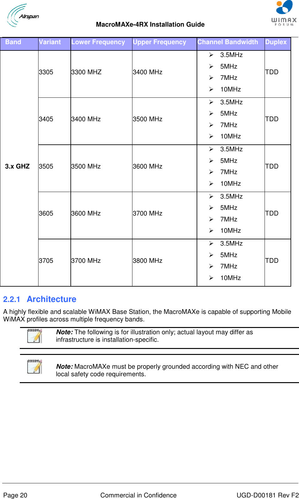  MacroMAXe-4RX Installation Guide       Page 20  Commercial in Confidence  UGD-D00181 Rev F2 Band Variant Lower Frequency Upper Frequency Channel Bandwidth Duplex 3.x GHZ 3305 3300 MHZ 3400 MHz   3.5MHz   5MHz   7MHz   10MHz TDD 3405 3400 MHz 3500 MHz   3.5MHz   5MHz   7MHz   10MHz TDD 3505 3500 MHz 3600 MHz   3.5MHz   5MHz   7MHz   10MHz TDD 3605 3600 MHz 3700 MHz   3.5MHz   5MHz   7MHz   10MHz TDD 3705 3700 MHz 3800 MHz   3.5MHz   5MHz   7MHz   10MHz TDD 2.2.1  Architecture A highly flexible and scalable WiMAX Base Station, the MacroMAXe is capable of supporting Mobile WiMAX profiles across multiple frequency bands.   Note: The following is for illustration only; actual layout may differ as infrastructure is installation-specific.     Note: MacroMAXe must be properly grounded according with NEC and other local safety code requirements.  