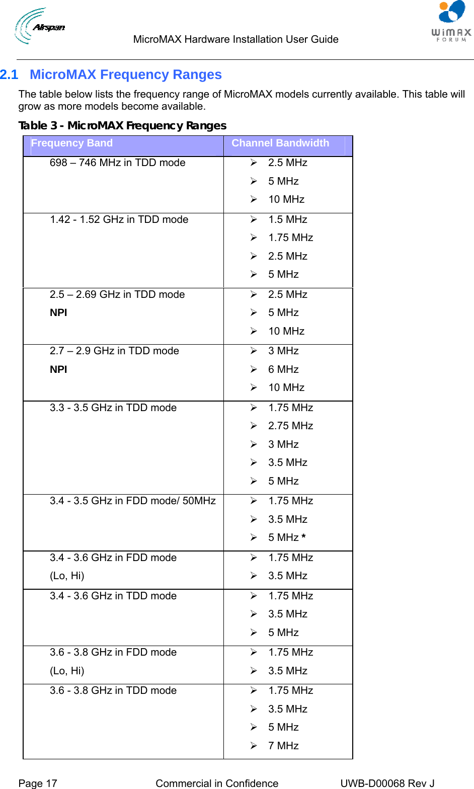                                  MicroMAX Hardware Installation User Guide     Page 17  Commercial in Confidence  UWB-D00068 Rev J   2.1  MicroMAX Frequency Ranges The table below lists the frequency range of MicroMAX models currently available. This table will grow as more models become available. Table 3 - MicroMAX Frequency Ranges Frequency Band  Channel Bandwidth 698 – 746 MHz in TDD mode  ¾ 2.5 MHz ¾ 5 MHz ¾ 10 MHz 1.42 - 1.52 GHz in TDD mode  ¾ 1.5 MHz   ¾  1.75 MHz  ¾ 2.5 MHz ¾ 5 MHz 2.5 – 2.69 GHz in TDD mode NPI ¾ 2.5 MHz ¾ 5 MHz ¾ 10 MHz 2.7 – 2.9 GHz in TDD mode NPI ¾ 3 MHz ¾ 6 MHz ¾ 10 MHz 3.3 - 3.5 GHz in TDD mode  ¾  1.75 MHz  ¾ 2.75 MHz ¾ 3 MHz ¾ 3.5 MHz ¾ 5 MHz 3.4 - 3.5 GHz in FDD mode/ 50MHz  ¾ 1.75 MHz ¾ 3.5 MHz ¾ 5 MHz * 3.4 - 3.6 GHz in FDD mode (Lo, Hi) ¾ 1.75 MHz ¾ 3.5 MHz 3.4 - 3.6 GHz in TDD mode  ¾ 1.75 MHz ¾ 3.5 MHz ¾ 5 MHz 3.6 - 3.8 GHz in FDD mode (Lo, Hi) ¾ 1.75 MHz ¾ 3.5 MHz 3.6 - 3.8 GHz in TDD mode  ¾ 1.75 MHz ¾ 3.5 MHz ¾ 5 MHz ¾ 7 MHz 