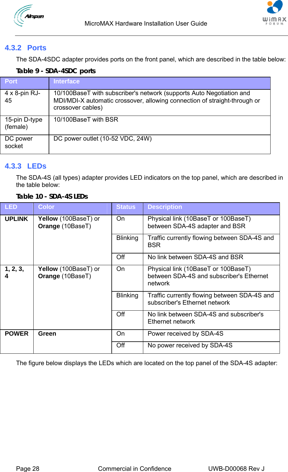                                  MicroMAX Hardware Installation User Guide     Page 28  Commercial in Confidence  UWB-D00068 Rev J   4.3.2 Ports The SDA-4SDC adapter provides ports on the front panel, which are described in the table below: Table 9 - SDA-4SDC ports Port  Interface 4 x 8-pin RJ-45 10/100BaseT with subscriber&apos;s network (supports Auto Negotiation and MDI/MDI-X automatic crossover, allowing connection of straight-through or crossover cables) 15-pin D-type (female) 10/100BaseT with BSR DC power socket DC power outlet (10-52 VDC, 24W) 4.3.3 LEDs The SDA-4S (all types) adapter provides LED indicators on the top panel, which are described in the table below: Table 10 - SDA-4S LEDs LED  Color  Status  Description On  Physical link (10BaseT or 100BaseT) between SDA-4S adapter and BSR Blinking  Traffic currently flowing between SDA-4S and BSR UPLINK  Yellow (100BaseT) or Orange (10BaseT) Off  No link between SDA-4S and BSR On  Physical link (10BaseT or 100BaseT) between SDA-4S and subscriber&apos;s Ethernet network Blinking  Traffic currently flowing between SDA-4S and subscriber&apos;s Ethernet network 1, 2, 3, 4  Yellow (100BaseT) or Orange (10BaseT) Off  No link between SDA-4S and subscriber&apos;s Ethernet network On  Power received by SDA-4S POWER Green Off  No power received by SDA-4S  The figure below displays the LEDs which are located on the top panel of the SDA-4S adapter: 
