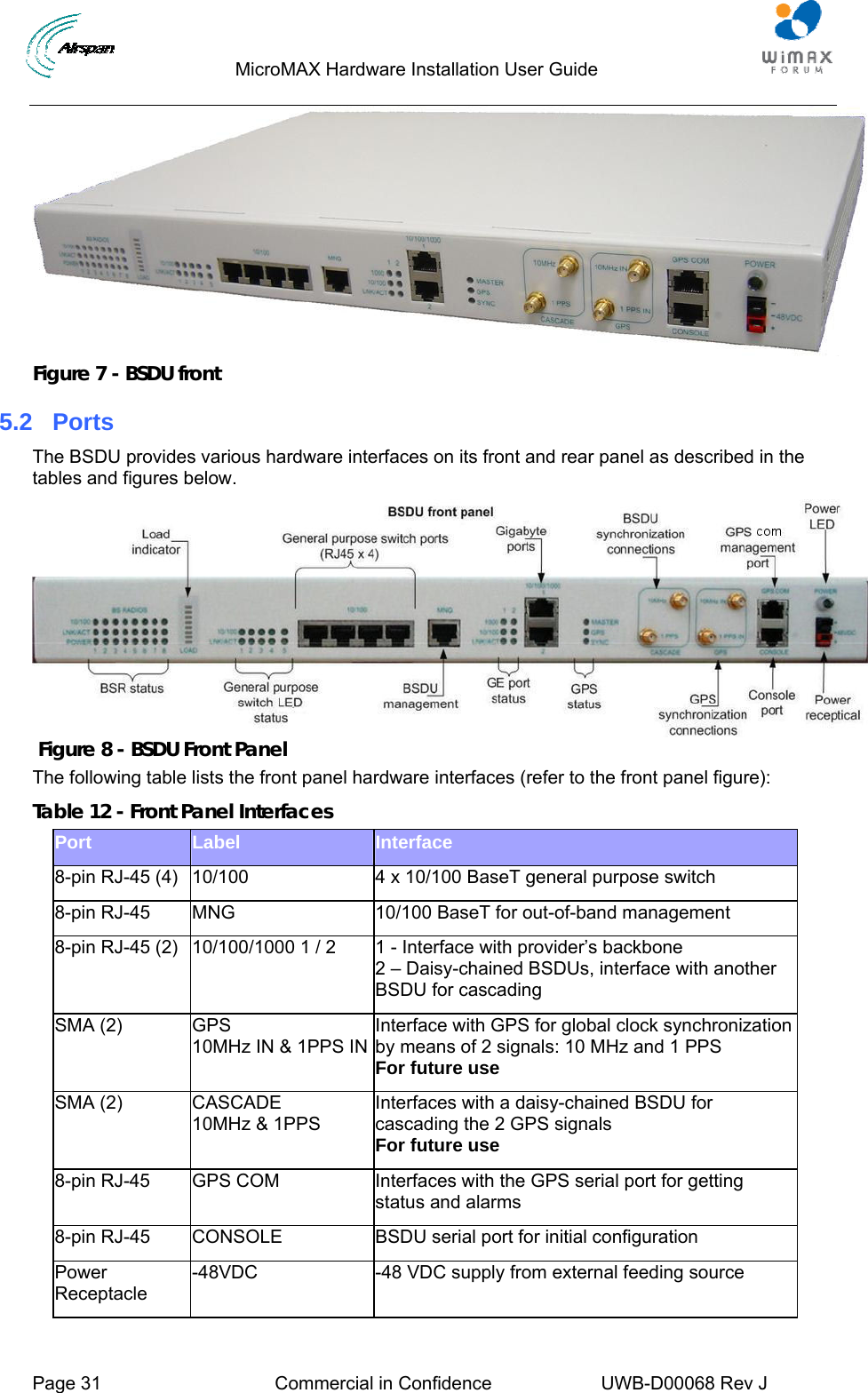                                  MicroMAX Hardware Installation User Guide     Page 31  Commercial in Confidence  UWB-D00068 Rev J    Figure 7 - BSDU front 5.2  Ports The BSDU provides various hardware interfaces on its front and rear panel as described in the tables and figures below.  Figure 8 - BSDU Front Panel The following table lists the front panel hardware interfaces (refer to the front panel figure): Table 12 - Front Panel Interfaces Port  Label  Interface 8-pin RJ-45 (4)  10/100  4 x 10/100 BaseT general purpose switch 8-pin RJ-45  MNG  10/100 BaseT for out-of-band management 8-pin RJ-45 (2)  10/100/1000 1 / 2  1 - Interface with provider’s backbone  2 – Daisy-chained BSDUs, interface with another BSDU for cascading SMA (2)  GPS 10MHz IN &amp; 1PPS INInterface with GPS for global clock synchronization by means of 2 signals: 10 MHz and 1 PPS For future use SMA (2)  CASCADE 10MHz &amp; 1PPS Interfaces with a daisy-chained BSDU for cascading the 2 GPS signals For future use 8-pin RJ-45  GPS COM  Interfaces with the GPS serial port for getting status and alarms 8-pin RJ-45  CONSOLE  BSDU serial port for initial configuration Power Receptacle -48VDC  -48 VDC supply from external feeding source  