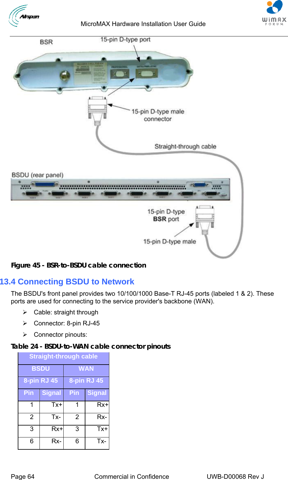                                  MicroMAX Hardware Installation User Guide     Page 64  Commercial in Confidence  UWB-D00068 Rev J    Figure 45 - BSR-to-BSDU cable connection 13.4 Connecting BSDU to Network The BSDU&apos;s front panel provides two 10/100/1000 Base-T RJ-45 ports (labeled 1 &amp; 2). These ports are used for connecting to the service provider&apos;s backbone (WAN). ¾  Cable: straight through ¾  Connector: 8-pin RJ-45 ¾ Connector pinouts: Table 24 - BSDU-to-WAN cable connector pinouts Straight-through cable BSDU  WAN 8-pin RJ 45  8-pin RJ 45 Pin  Signal  Pin  Signal 1 Tx+ 1 Rx+ 2 Tx- 2 Rx- 3 Rx+ 3 Tx+ 6 Rx- 6 Tx-  