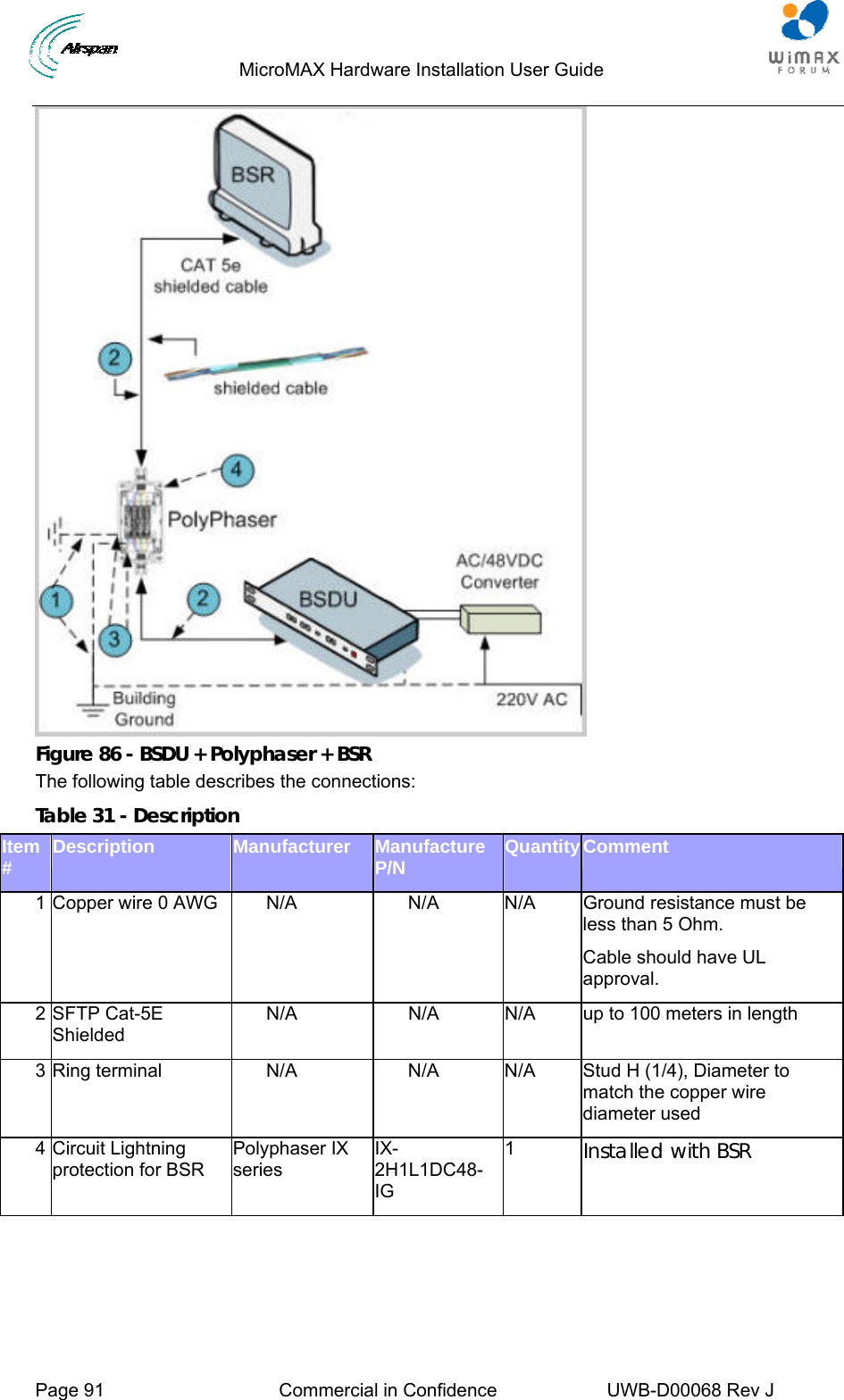                                  MicroMAX Hardware Installation User Guide     Page 91  Commercial in Confidence  UWB-D00068 Rev J    Figure 86 - BSDU + Polyphaser + BSR The following table describes the connections: Table 31 - Description Item #  Description  Manufacturer  Manufacture P/N  QuantityComment 1 Copper wire 0 AWG  N/A  N/A  N/A  Ground resistance must be less than 5 Ohm. Cable should have UL approval. 2 SFTP Cat-5E Shielded N/A  N/A  N/A  up to 100 meters in length 3 Ring terminal  N/A  N/A  N/A  Stud H (1/4), Diameter to match the copper wire diameter used 4 Circuit Lightning protection for BSR Polyphaser IX series IX-2H1L1DC48-IG 1  Installed with BSR  