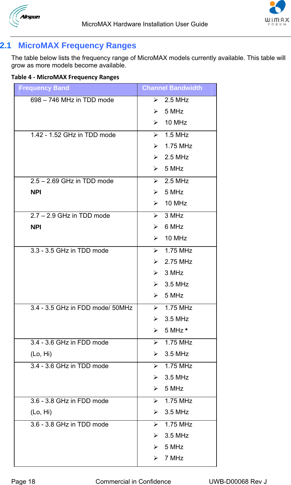                                  MicroMAX Hardware Installation User Guide  Page 18  Commercial in Confidence  UWB-D00068 Rev J   2.1  MicroMAX Frequency Ranges The table below lists the frequency range of MicroMAX models currently available. This table will grow as more models become available. Table4‐MicroMAXFrequencyRangesFrequency Band  Channel Bandwidth 698 – 746 MHz in TDD mode  ¾ 2.5 MHz ¾ 5 MHz ¾ 10 MHz 1.42 - 1.52 GHz in TDD mode  ¾ 1.5 MHz   ¾  1.75 MHz  ¾ 2.5 MHz ¾ 5 MHz 2.5 – 2.69 GHz in TDD mode NPI ¾ 2.5 MHz ¾ 5 MHz ¾ 10 MHz 2.7 – 2.9 GHz in TDD mode NPI ¾ 3 MHz ¾ 6 MHz ¾ 10 MHz 3.3 - 3.5 GHz in TDD mode  ¾  1.75 MHz  ¾ 2.75 MHz ¾ 3 MHz ¾ 3.5 MHz ¾ 5 MHz 3.4 - 3.5 GHz in FDD mode/ 50MHz  ¾ 1.75 MHz ¾ 3.5 MHz ¾ 5 MHz * 3.4 - 3.6 GHz in FDD mode (Lo, Hi) ¾ 1.75 MHz ¾ 3.5 MHz 3.4 - 3.6 GHz in TDD mode  ¾ 1.75 MHz ¾ 3.5 MHz ¾ 5 MHz 3.6 - 3.8 GHz in FDD mode (Lo, Hi) ¾ 1.75 MHz ¾ 3.5 MHz 3.6 - 3.8 GHz in TDD mode  ¾ 1.75 MHz ¾ 3.5 MHz ¾ 5 MHz ¾ 7 MHz 