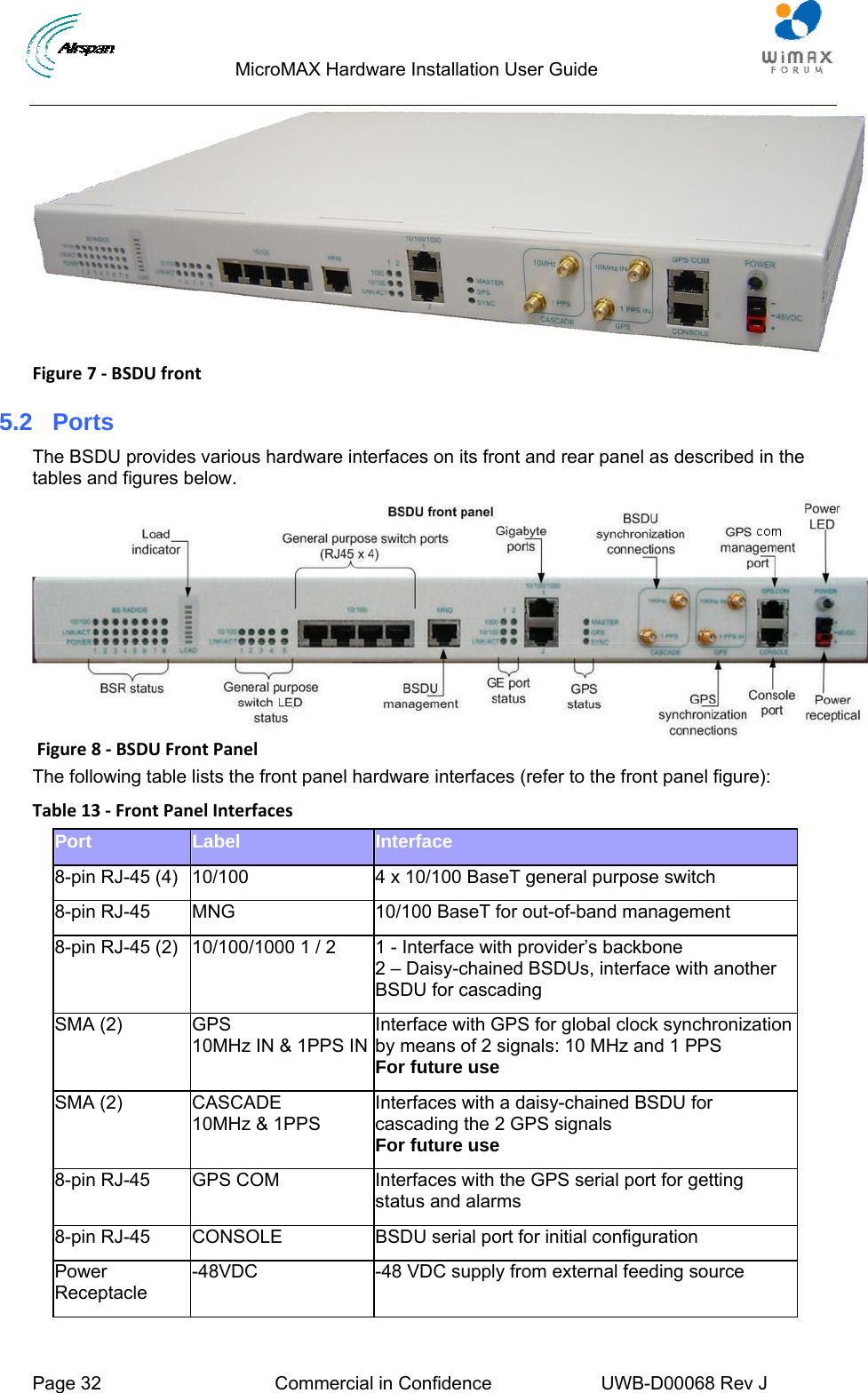                                  MicroMAX Hardware Installation User Guide  Page 32  Commercial in Confidence  UWB-D00068 Rev J    Figure7‐BSDUfront5.2  Ports The BSDU provides various hardware interfaces on its front and rear panel as described in the tables and figures below. Figure8‐BSDUFrontPanelThe following table lists the front panel hardware interfaces (refer to the front panel figure): Table13‐FrontPanelInterfacesPort  Label  Interface 8-pin RJ-45 (4)  10/100  4 x 10/100 BaseT general purpose switch 8-pin RJ-45  MNG  10/100 BaseT for out-of-band management 8-pin RJ-45 (2)  10/100/1000 1 / 2  1 - Interface with provider’s backbone  2 – Daisy-chained BSDUs, interface with another BSDU for cascading SMA (2)  GPS 10MHz IN &amp; 1PPS INInterface with GPS for global clock synchronization by means of 2 signals: 10 MHz and 1 PPS For future use SMA (2)  CASCADE 10MHz &amp; 1PPS Interfaces with a daisy-chained BSDU for cascading the 2 GPS signals For future use 8-pin RJ-45  GPS COM  Interfaces with the GPS serial port for getting status and alarms 8-pin RJ-45  CONSOLE  BSDU serial port for initial configuration Power Receptacle -48VDC  -48 VDC supply from external feeding source  