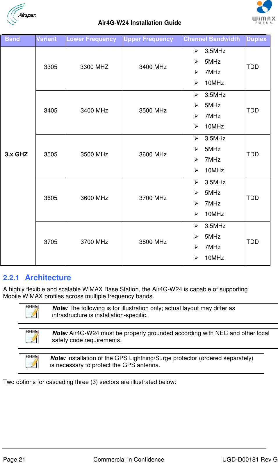  Air4G-W24 Installation Guide       Page 21  Commercial in Confidence  UGD-D00181 Rev G Band Variant Lower Frequency Upper Frequency Channel Bandwidth Duplex 3.x GHZ 3305 3300 MHZ 3400 MHz   3.5MHz   5MHz   7MHz   10MHz TDD 3405 3400 MHz 3500 MHz   3.5MHz   5MHz   7MHz   10MHz TDD 3505 3500 MHz 3600 MHz   3.5MHz   5MHz   7MHz   10MHz TDD 3605 3600 MHz 3700 MHz   3.5MHz   5MHz   7MHz   10MHz TDD 3705 3700 MHz 3800 MHz   3.5MHz   5MHz   7MHz   10MHz TDD 2.2.1  Architecture A highly flexible and scalable WiMAX Base Station, the Air4G-W24 is capable of supporting Mobile WiMAX profiles across multiple frequency bands.   Note: The following is for illustration only; actual layout may differ as infrastructure is installation-specific.    Note: Air4G-W24 must be properly grounded according with NEC and other local safety code requirements.   Note: Installation of the GPS Lightning/Surge protector (ordered separately) is necessary to protect the GPS antenna.  Two options for cascading three (3) sectors are illustrated below: 