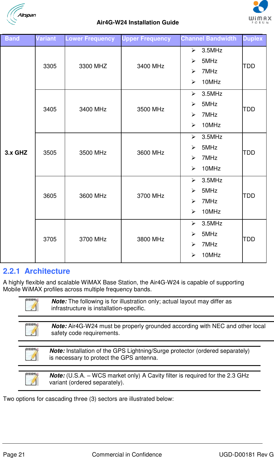  Air4G-W24 Installation Guide     Page 21  Commercial in Confidence  UGD-D00181 Rev G Band Variant Lower Frequency Upper Frequency Channel Bandwidth Duplex 3.x GHZ 3305 3300 MHZ 3400 MHz   3.5MHz   5MHz   7MHz   10MHz TDD 3405 3400 MHz 3500 MHz   3.5MHz   5MHz   7MHz   10MHz TDD 3505 3500 MHz 3600 MHz   3.5MHz   5MHz   7MHz   10MHz TDD 3605 3600 MHz 3700 MHz   3.5MHz  5MHz   7MHz   10MHz TDD 3705 3700 MHz 3800 MHz   3.5MHz   5MHz   7MHz   10MHz TDD 2.2.1  Architecture A highly flexible and scalable WiMAX Base Station, the Air4G-W24 is capable of supporting Mobile WiMAX profiles across multiple frequency bands.   Note: The following is for illustration only; actual layout may differ as infrastructure is installation-specific.    Note: Air4G-W24 must be properly grounded according with NEC and other local safety code requirements.   Note: Installation of the GPS Lightning/Surge protector (ordered separately) is necessary to protect the GPS antenna.   Note: (U.S.A. – WCS market only) A Cavity filter is required for the 2.3 GHz variant (ordered separately).  Two options for cascading three (3) sectors are illustrated below: 