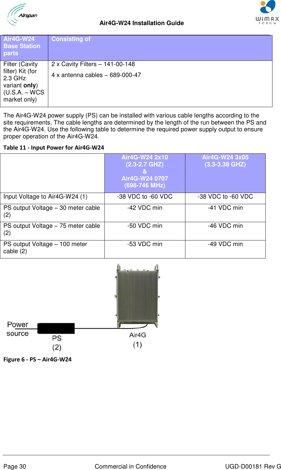  Air4G-W24 Installation Guide     Page 30  Commercial in Confidence  UGD-D00181 Rev G Air4G-W24 Base Station parts Consisting of Filter (Cavity filter) Kit (for 2.3 GHz variant only) (U.S.A. – WCS market only) 2 x Cavity Filters – 141-00-148 4 x antenna cables – 689-000-47  The Air4G-W24 power supply (PS) can be installed with various cable lengths according to the site requirements. The cable lengths are determined by the length of the run between the PS and the Air4G-W24. Use the following table to determine the required power supply output to ensure proper operation of the Air4G-W24. Table 11 - Input Power for Air4G-W24  Air4G-W24 2x10 (2.3-2.7 GHZ) &amp; Air4G-W24 0707 (698-746 MHz) Air4G-W24 3x05 (3.3-3.38 GHZ) Input Voltage to Air4G-W24 (1) -38 VDC to -60 VDC -38 VDC to -60 VDC PS output Voltage – 30 meter cable (2) -42 VDC min -41 VDC min PS output Voltage – 75 meter cable (2) -50 VDC min -46 VDC min PS output Voltage – 100 meter cable (2) -53 VDC min -49 VDC min      Figure 6 - PS – Air4G-W24