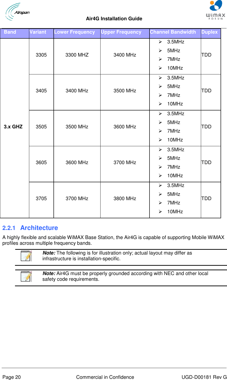  Air4G Installation Guide       Page 20  Commercial in Confidence  UGD-D00181 Rev G Band Variant Lower Frequency Upper Frequency Channel Bandwidth Duplex 3.x GHZ 3305 3300 MHZ 3400 MHz   3.5MHz   5MHz   7MHz   10MHz TDD 3405 3400 MHz 3500 MHz   3.5MHz   5MHz   7MHz   10MHz TDD 3505 3500 MHz 3600 MHz   3.5MHz   5MHz   7MHz   10MHz TDD 3605 3600 MHz 3700 MHz   3.5MHz   5MHz   7MHz   10MHz TDD 3705 3700 MHz 3800 MHz   3.5MHz   5MHz   7MHz   10MHz TDD 2.2.1  Architecture A highly flexible and scalable WiMAX Base Station, the Air4G is capable of supporting Mobile WiMAX profiles across multiple frequency bands.   Note: The following is for illustration only; actual layout may differ as infrastructure is installation-specific.    Note: Air4G must be properly grounded according with NEC and other local safety code requirements.  