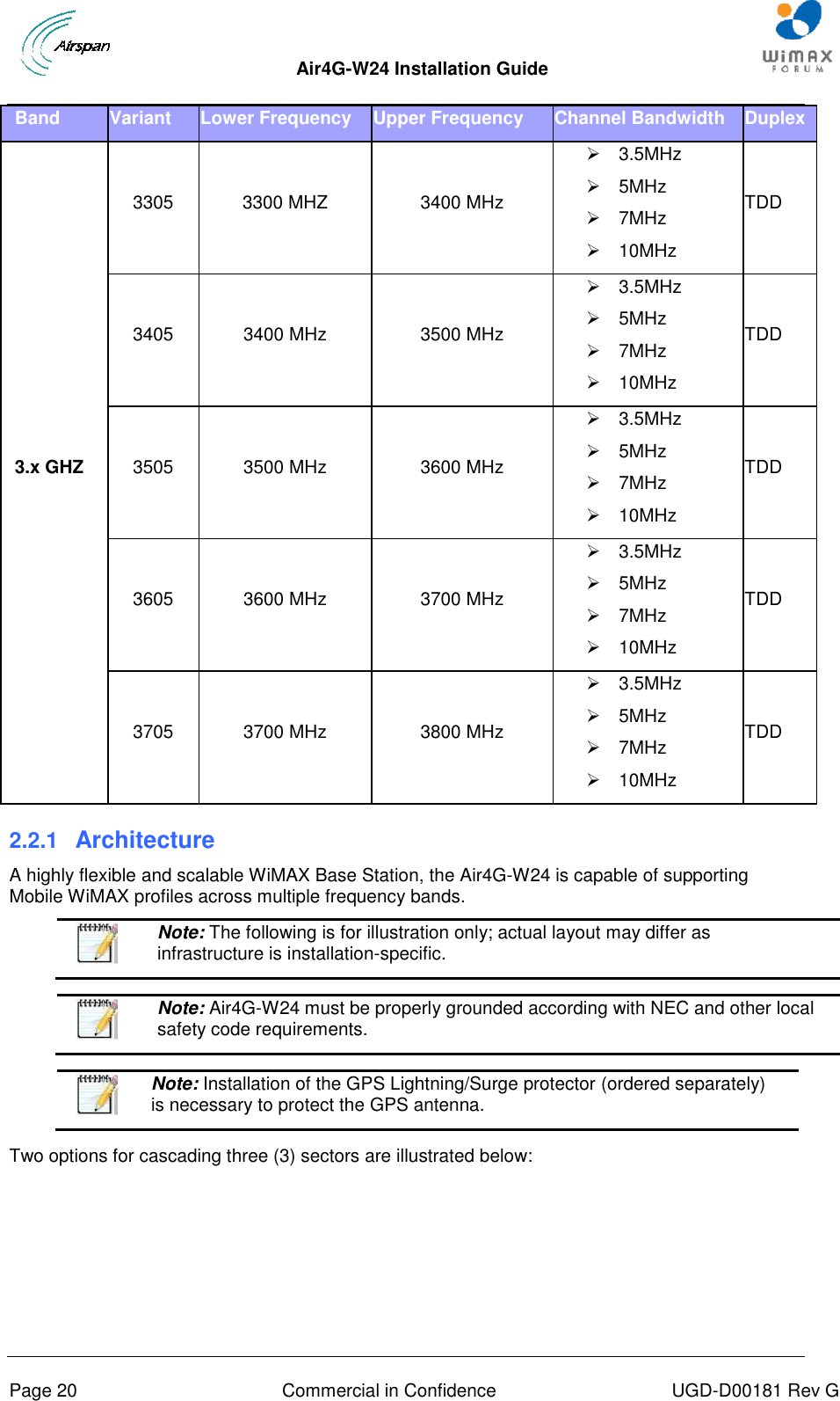 Air4G-W24 Installation Guide       Page 20  Commercial in Confidence  UGD-D00181 Rev G Band Variant Lower Frequency Upper Frequency Channel Bandwidth Duplex 3.x GHZ 3305 3300 MHZ 3400 MHz   3.5MHz   5MHz   7MHz   10MHz TDD 3405 3400 MHz 3500 MHz   3.5MHz   5MHz   7MHz   10MHz TDD 3505 3500 MHz 3600 MHz   3.5MHz   5MHz   7MHz   10MHz TDD 3605 3600 MHz 3700 MHz   3.5MHz   5MHz   7MHz   10MHz TDD 3705 3700 MHz 3800 MHz   3.5MHz   5MHz   7MHz   10MHz TDD 2.2.1  Architecture A highly flexible and scalable WiMAX Base Station, the Air4G-W24 is capable of supporting Mobile WiMAX profiles across multiple frequency bands.   Note: The following is for illustration only; actual layout may differ as infrastructure is installation-specific.    Note: Air4G-W24 must be properly grounded according with NEC and other local safety code requirements.   Note: Installation of the GPS Lightning/Surge protector (ordered separately) is necessary to protect the GPS antenna.  Two options for cascading three (3) sectors are illustrated below: 