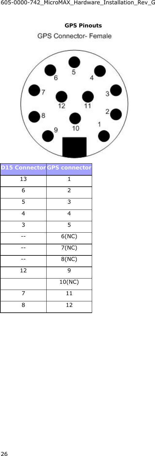 605-0000-742_MicroMAX_Hardware_Installation_Rev_G 26 GPS Pinouts  D15 ConnectorGPS connector13 1 6 2 5 3 4 4 3 5 -- 6(NC) -- 7(NC) -- 8(NC) 12 9  10(NC) 7 11 8 12 