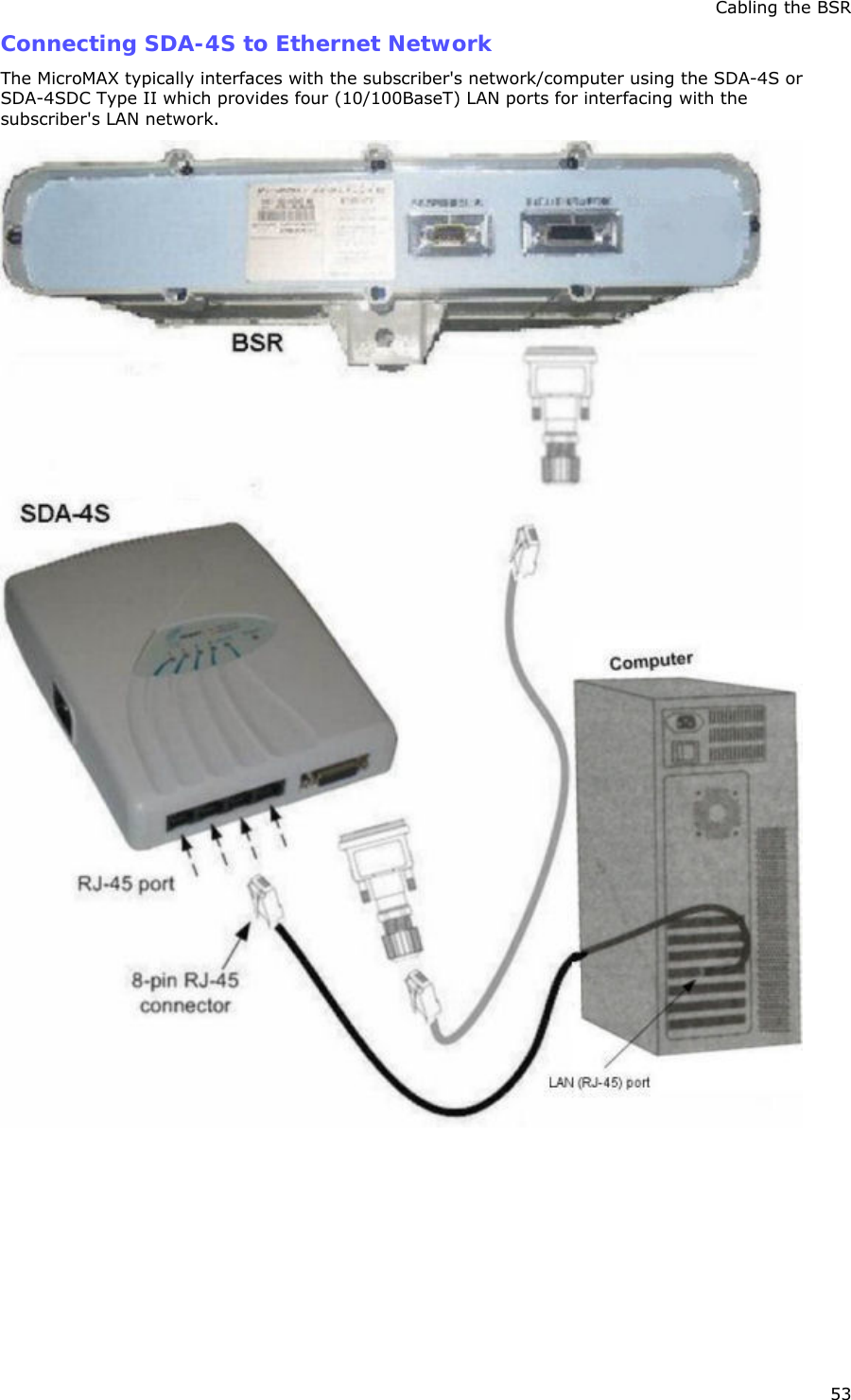 Cabling the BSR 53 Connecting SDA-4S to Ethernet Network The MicroMAX typically interfaces with the subscriber&apos;s network/computer using the SDA-4S or SDA-4SDC Type II which provides four (10/100BaseT) LAN ports for interfacing with the subscriber&apos;s LAN network.  