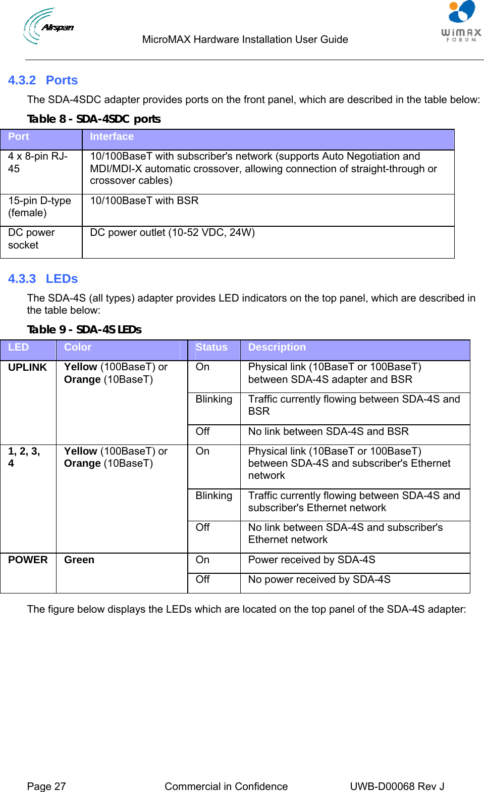                                  MicroMAX Hardware Installation User Guide     Page 27  Commercial in Confidence  UWB-D00068 Rev J   4.3.2 Ports The SDA-4SDC adapter provides ports on the front panel, which are described in the table below: Table 8 - SDA-4SDC ports Port  Interface 4 x 8-pin RJ-45 10/100BaseT with subscriber&apos;s network (supports Auto Negotiation and MDI/MDI-X automatic crossover, allowing connection of straight-through or crossover cables) 15-pin D-type (female) 10/100BaseT with BSR DC power socket DC power outlet (10-52 VDC, 24W) 4.3.3 LEDs The SDA-4S (all types) adapter provides LED indicators on the top panel, which are described in the table below: Table 9 - SDA-4S LEDs LED  Color  Status  Description On  Physical link (10BaseT or 100BaseT) between SDA-4S adapter and BSR Blinking  Traffic currently flowing between SDA-4S and BSR UPLINK  Yellow (100BaseT) or Orange (10BaseT) Off  No link between SDA-4S and BSR On  Physical link (10BaseT or 100BaseT) between SDA-4S and subscriber&apos;s Ethernet network Blinking  Traffic currently flowing between SDA-4S and subscriber&apos;s Ethernet network 1, 2, 3, 4  Yellow (100BaseT) or Orange (10BaseT) Off  No link between SDA-4S and subscriber&apos;s Ethernet network On  Power received by SDA-4S POWER Green Off  No power received by SDA-4S  The figure below displays the LEDs which are located on the top panel of the SDA-4S adapter: 