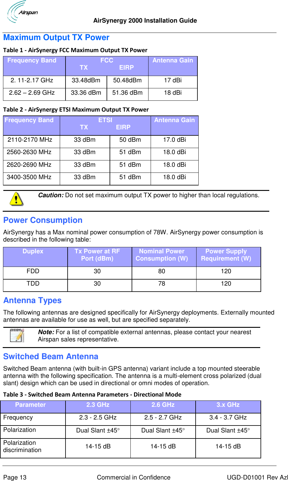  AirSynergy 2000 Installation Guide     Page 13  Commercial in Confidence  UGD-D01001 Rev Azl Maximum Output TX Power Table 1 - AirSynergy FCC Maximum Output TX Power Frequency Band FCC TX                  EIRP Antenna Gain 2. 11-2.17 GHz 33.48dBm 50.48dBm 17 dBi 2.62 – 2.69 GHz 33.36 dBm 51.36 dBm 18 dBi  Table 2 - AirSynergy ETSI Maximum Output TX Power Frequency Band ETSI TX                EIRP Antenna Gain  2110-2170 MHz 33 dBm 50 dBm 17.0 dBi 2560-2630 MHz 33 dBm 51 dBm 18.0 dBi 2620-2690 MHz 33 dBm 51 dBm 18.0 dBi 3400-3500 MHz 33 dBm 51 dBm 18.0 dBi   Caution: Do not set maximum output TX power to higher than local regulations. Power Consumption AirSynergy has a Max nominal power consumption of 78W. AirSynergy power consumption is described in the following table: Duplex Tx Power at RF Port (dBm) Nominal Power Consumption (W) Power Supply Requirement (W) FDD 30 80 120 TDD 30 78 120 Antenna Types The following antennas are designed specifically for AirSynergy deployments. Externally mounted antennas are available for use as well, but are specified separately.  Note: For a list of compatible external antennas, please contact your nearest Airspan sales representative. Switched Beam Antenna Switched Beam antenna (with built-in GPS antenna) variant include a top mounted steerable antenna with the following specification. The antenna is a multi-element cross polarized (dual slant) design which can be used in directional or omni modes of operation. Table 3 - Switched Beam Antenna Parameters - Directional Mode Parameter 2.3 GHz 2.6 GHz 3.x GHz Frequency 2.3 - 2.5 GHz 2.5 - 2.7 GHz 3.4 - 3.7 GHz Polarization Dual Slant ±45 Dual Slant ±45 Dual Slant ±45 Polarization discrimination 14-15 dB 14-15 dB 14-15 dB 