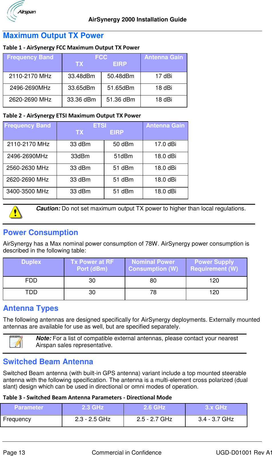  AirSynergy 2000 Installation Guide     Page 13  Commercial in Confidence  UGD-D01001 Rev A1 Maximum Output TX Power Table 1 - AirSynergy FCC Maximum Output TX Power Frequency Band FCC TX                  EIRP Antenna Gain 2110-2170 MHz 33.48dBm 50.48dBm 17 dBi 2496-2690MHz 33.65dBm 51.65dBm 18 dBi 2620-2690 MHz 33.36 dBm 51.36 dBm 18 dBi  Table 2 - AirSynergy ETSI Maximum Output TX Power Frequency Band ETSI TX                EIRP Antenna Gain  2110-2170 MHz 33 dBm 50 dBm 17.0 dBi 2496-2690MHz 33dBm 51dBm 18.0 dBi 2560-2630 MHz 33 dBm 51 dBm 18.0 dBi 2620-2690 MHz 33 dBm 51 dBm 18.0 dBi 3400-3500 MHz 33 dBm 51 dBm 18.0 dBi   Caution: Do not set maximum output TX power to higher than local regulations. Power Consumption AirSynergy has a Max nominal power consumption of 78W. AirSynergy power consumption is described in the following table: Duplex Tx Power at RF Port (dBm) Nominal Power Consumption (W) Power Supply Requirement (W) FDD 30 80 120 TDD 30 78 120 Antenna Types The following antennas are designed specifically for AirSynergy deployments. Externally mounted antennas are available for use as well, but are specified separately.  Note: For a list of compatible external antennas, please contact your nearest Airspan sales representative. Switched Beam Antenna Switched Beam antenna (with built-in GPS antenna) variant include a top mounted steerable antenna with the following specification. The antenna is a multi-element cross polarized (dual slant) design which can be used in directional or omni modes of operation. Table 3 - Switched Beam Antenna Parameters - Directional Mode Parameter 2.3 GHz 2.6 GHz 3.x GHz Frequency 2.3 - 2.5 GHz 2.5 - 2.7 GHz 3.4 - 3.7 GHz 